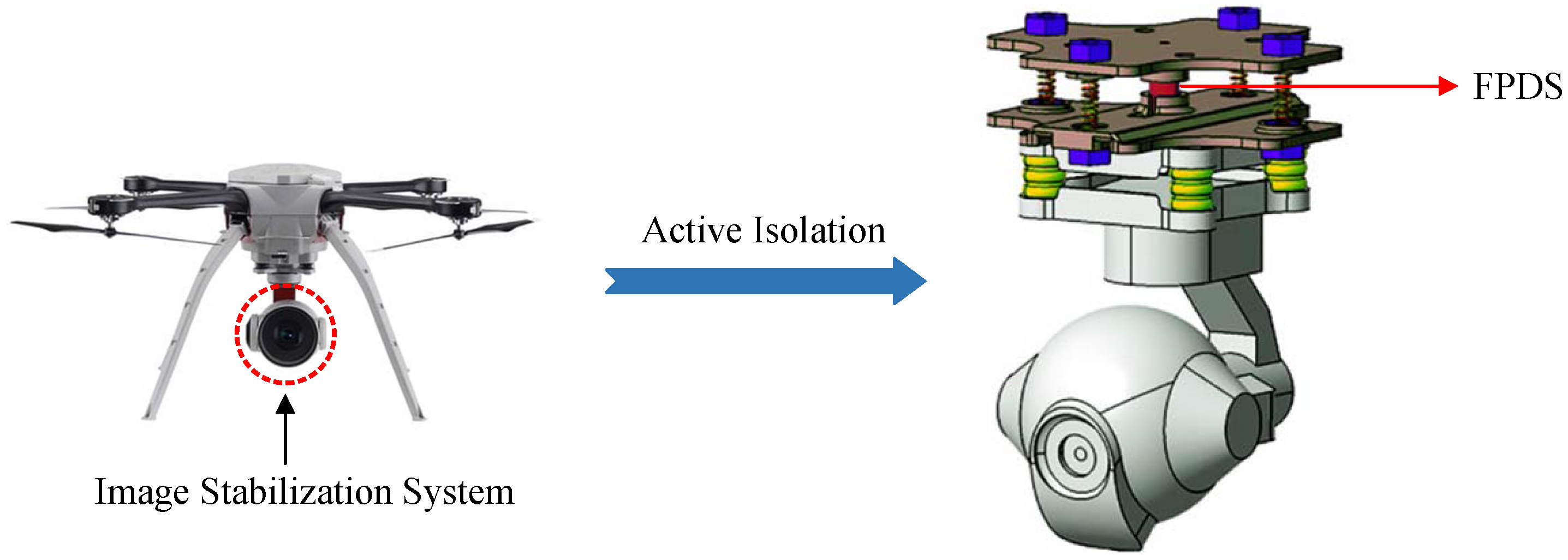 Drone with image stabilization discount
