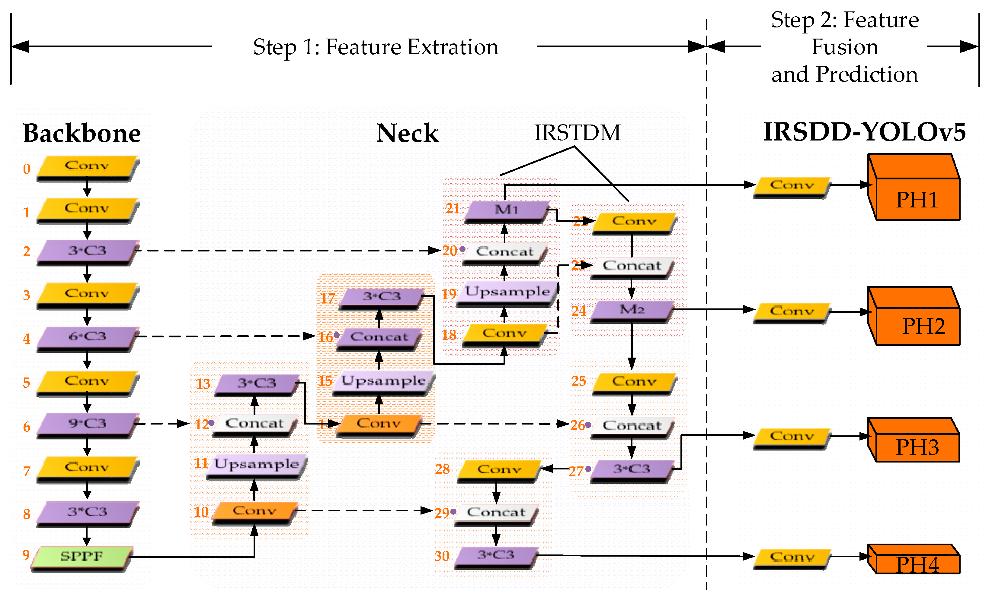 Drones 07 00393 g004