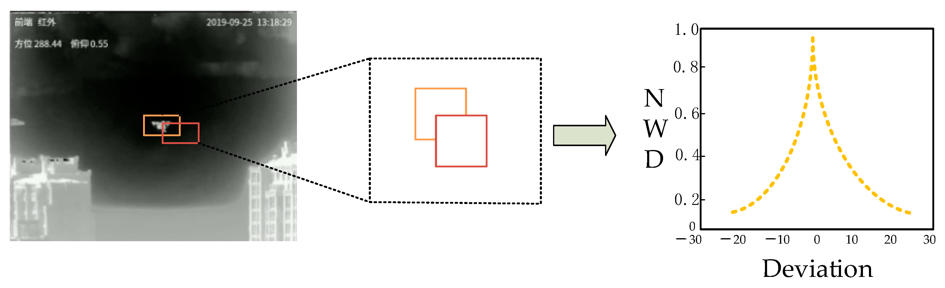 Drones 07 00393 g007