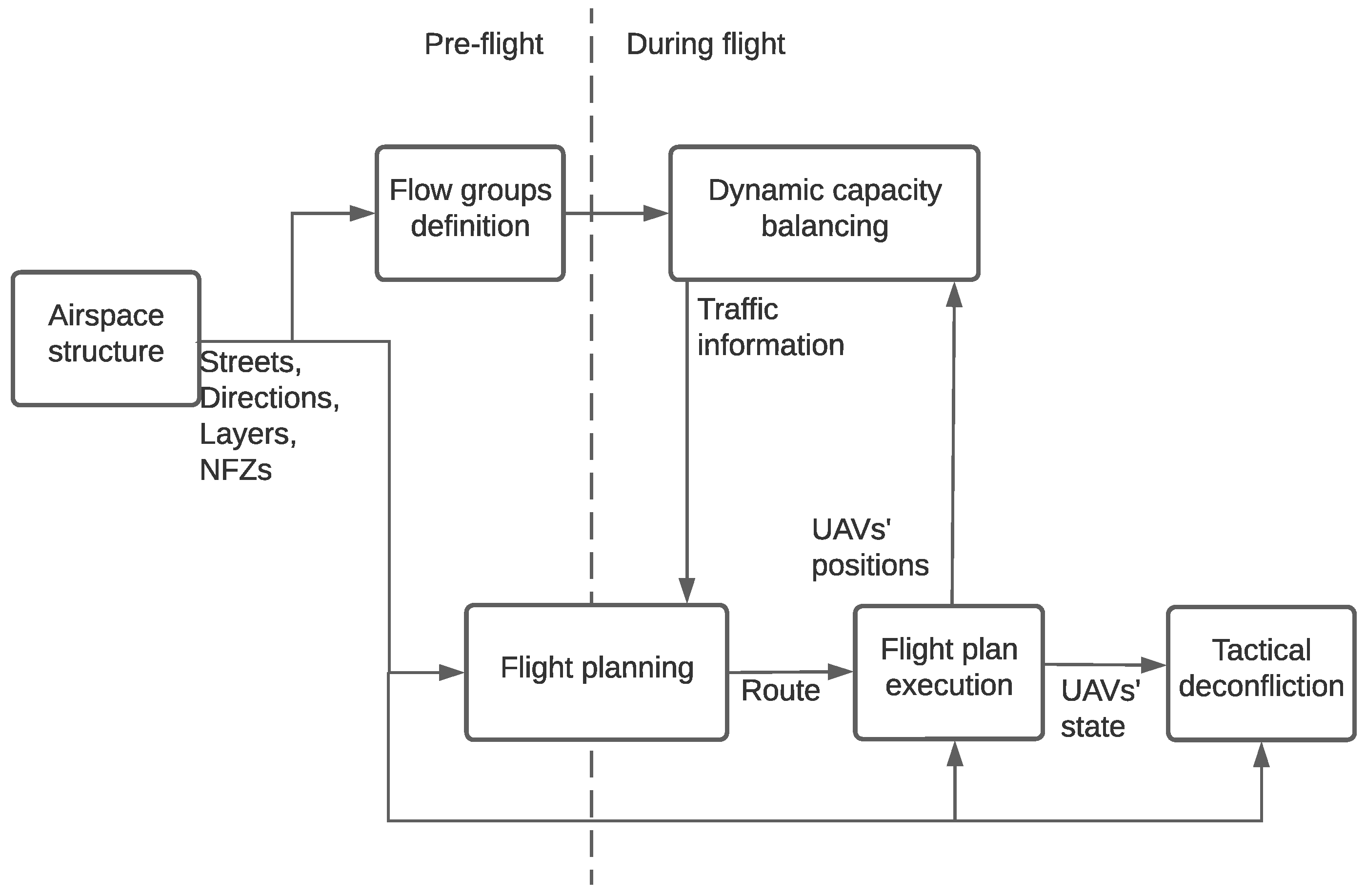 Drones 07 00395 g001