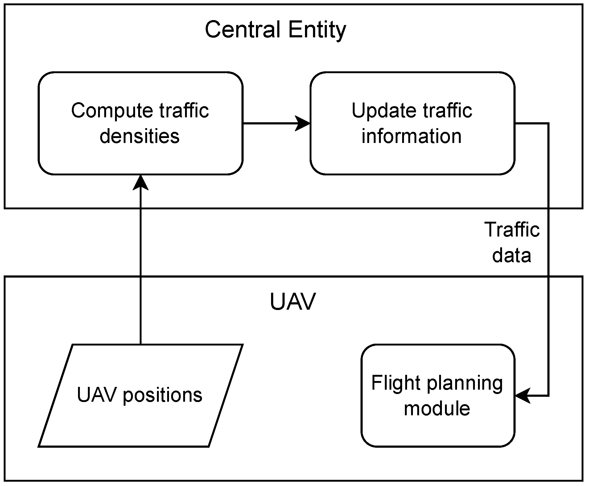 Drones 07 00395 g003