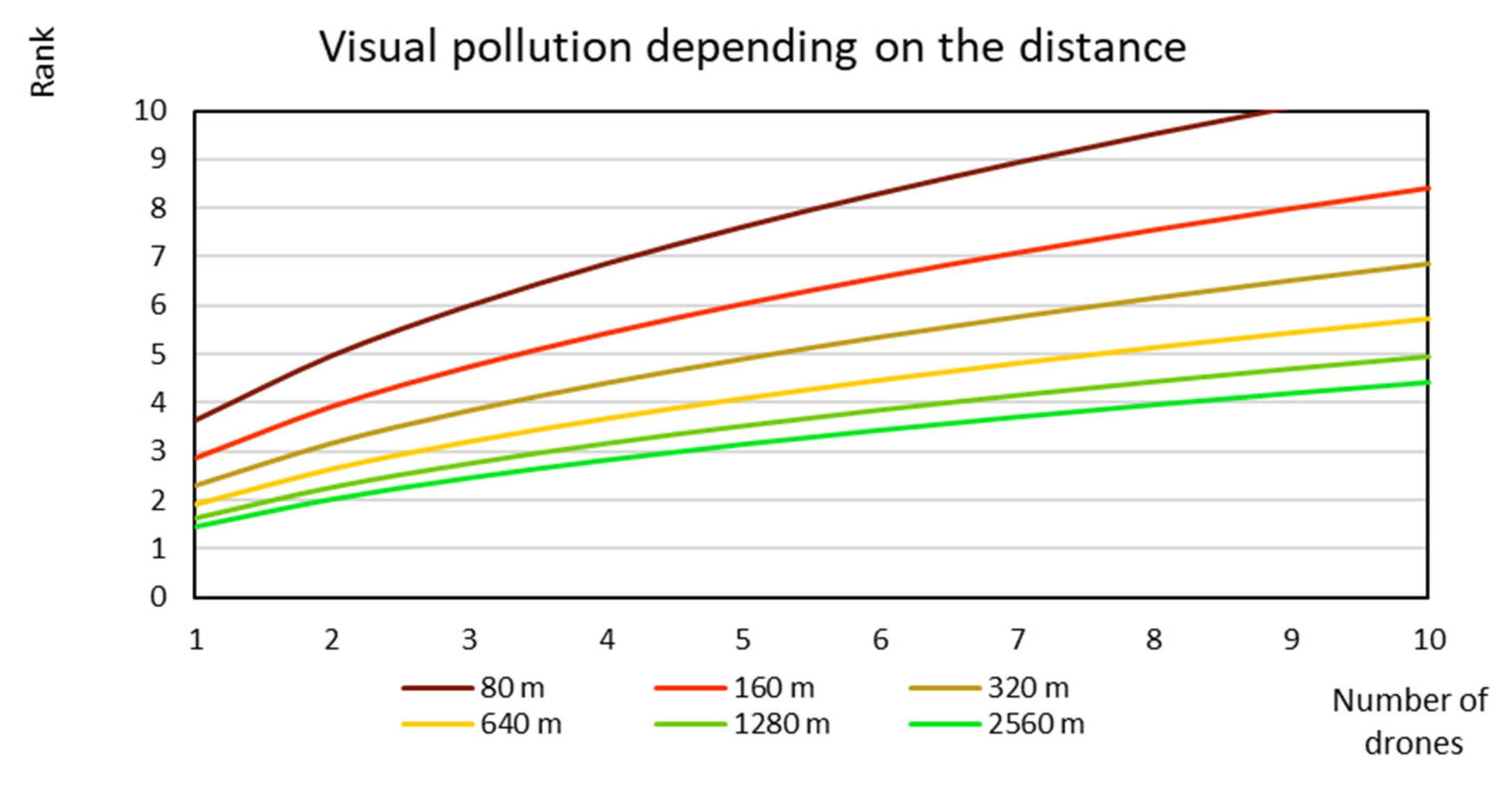 Drones 07 00396 g007