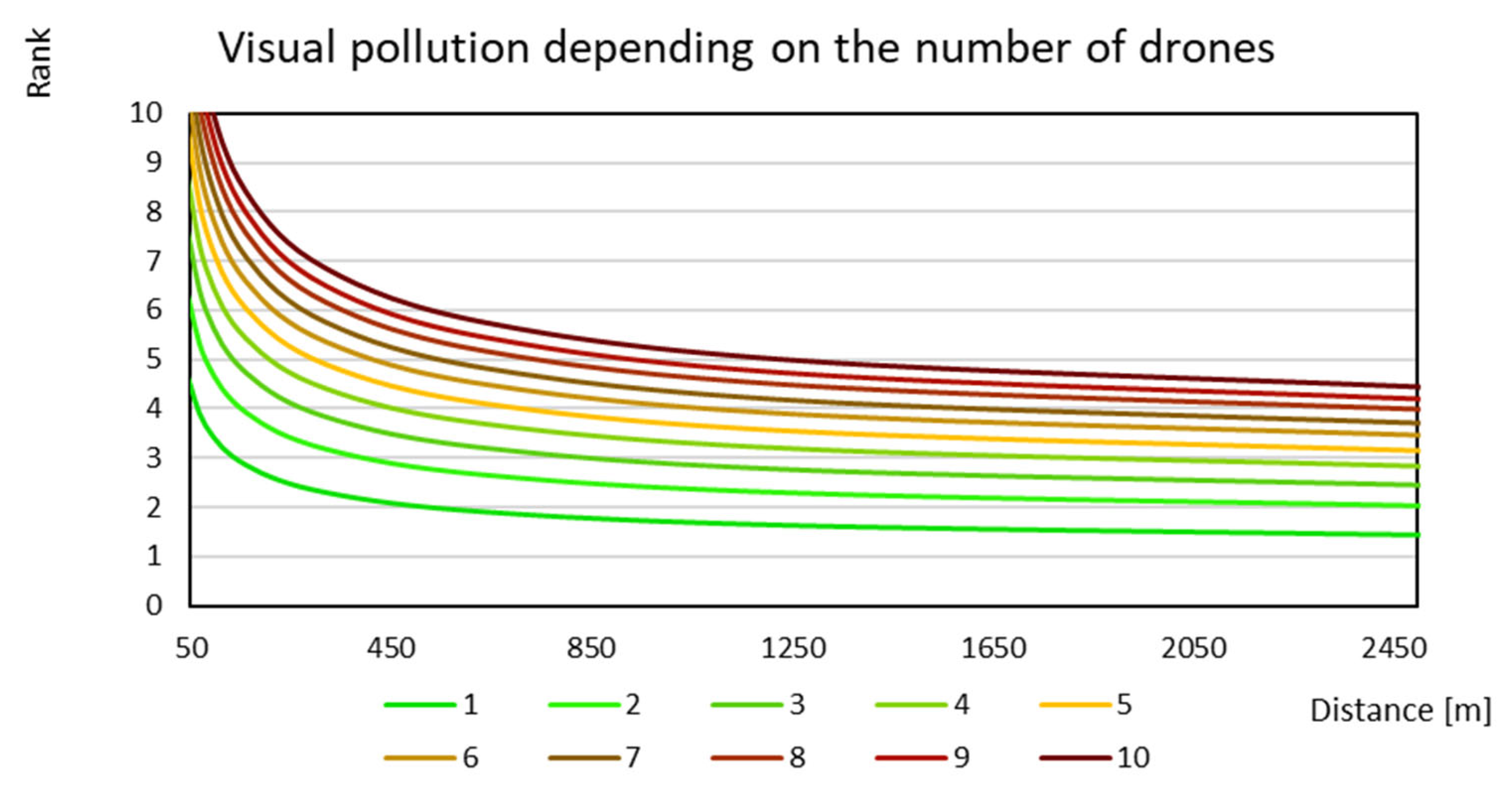 Drones 07 00396 g008