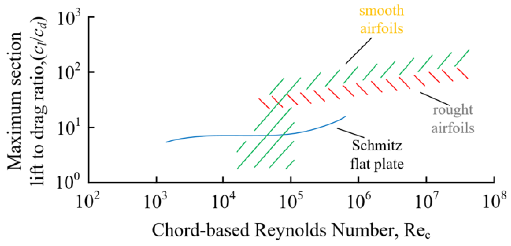 Drones 07 00397 g002