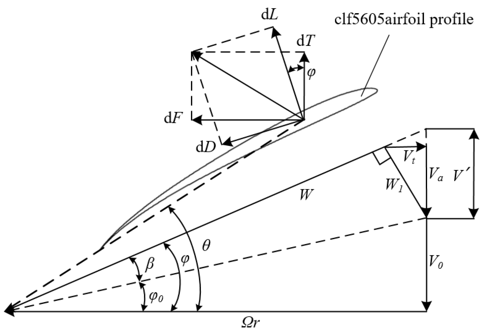 Drones 07 00397 g003