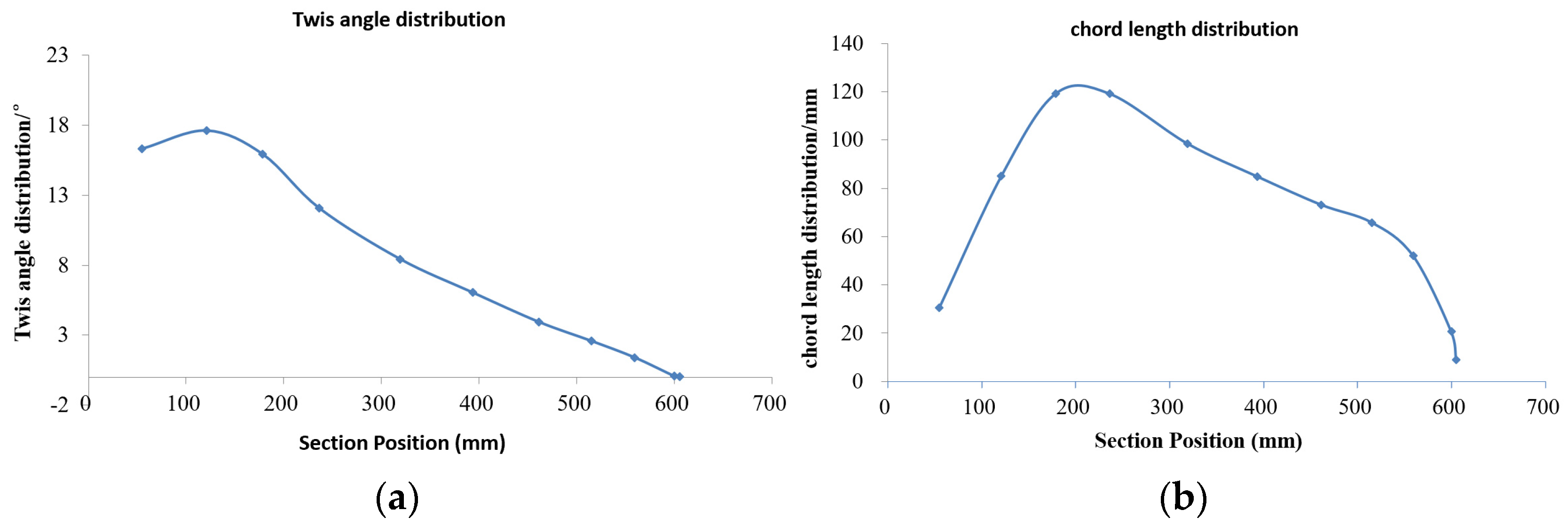 Drones 07 00397 g004