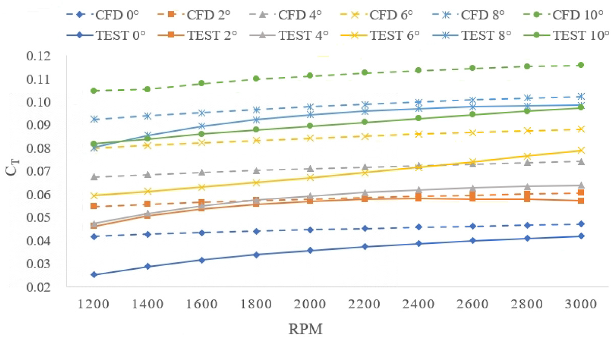 Drones 07 00397 g014