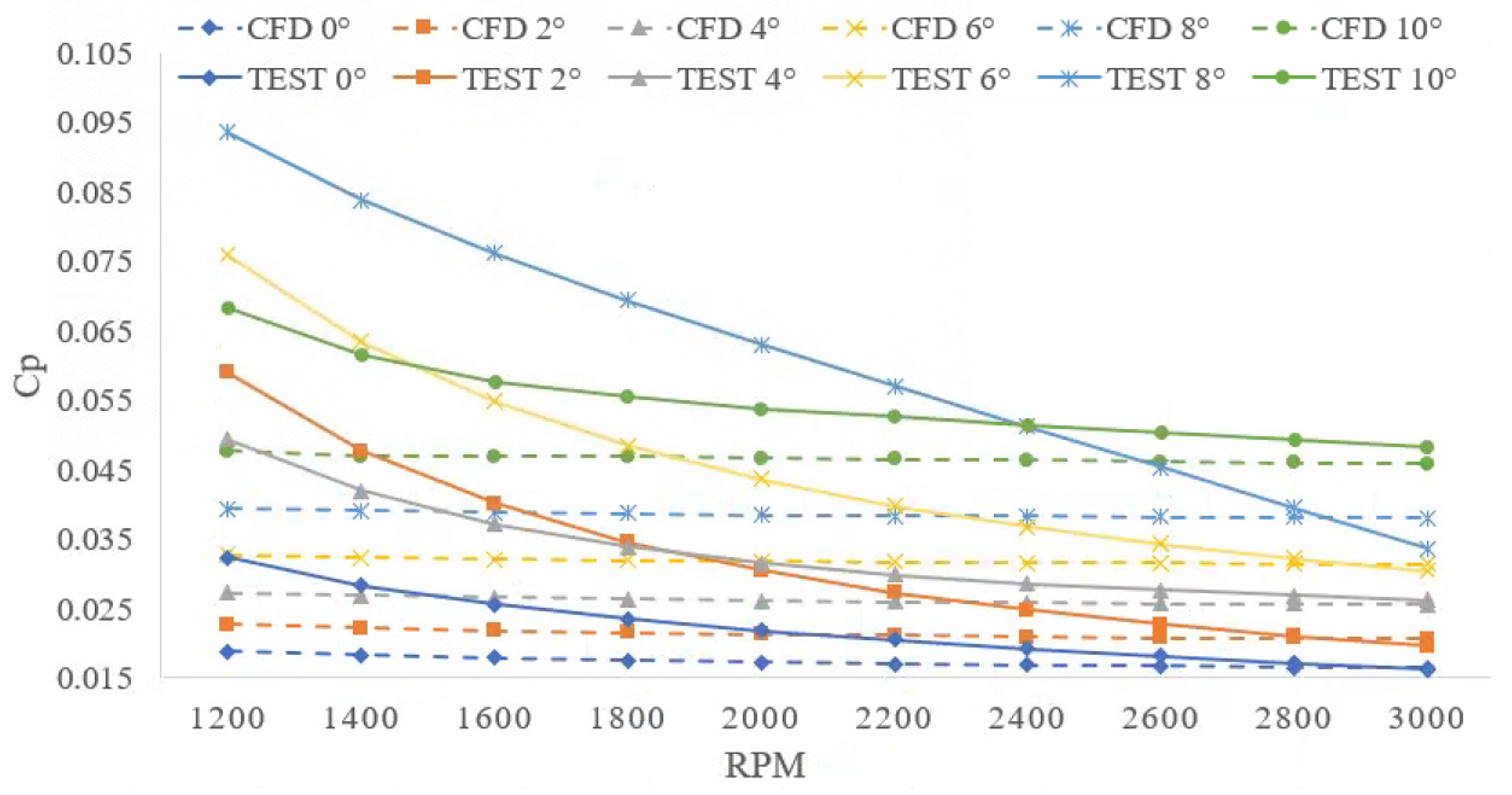 Drones 07 00397 g015