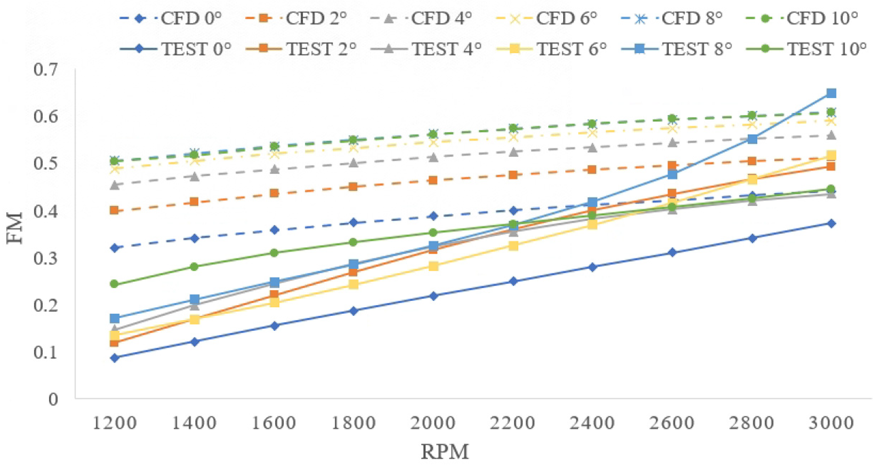 Drones 07 00397 g016