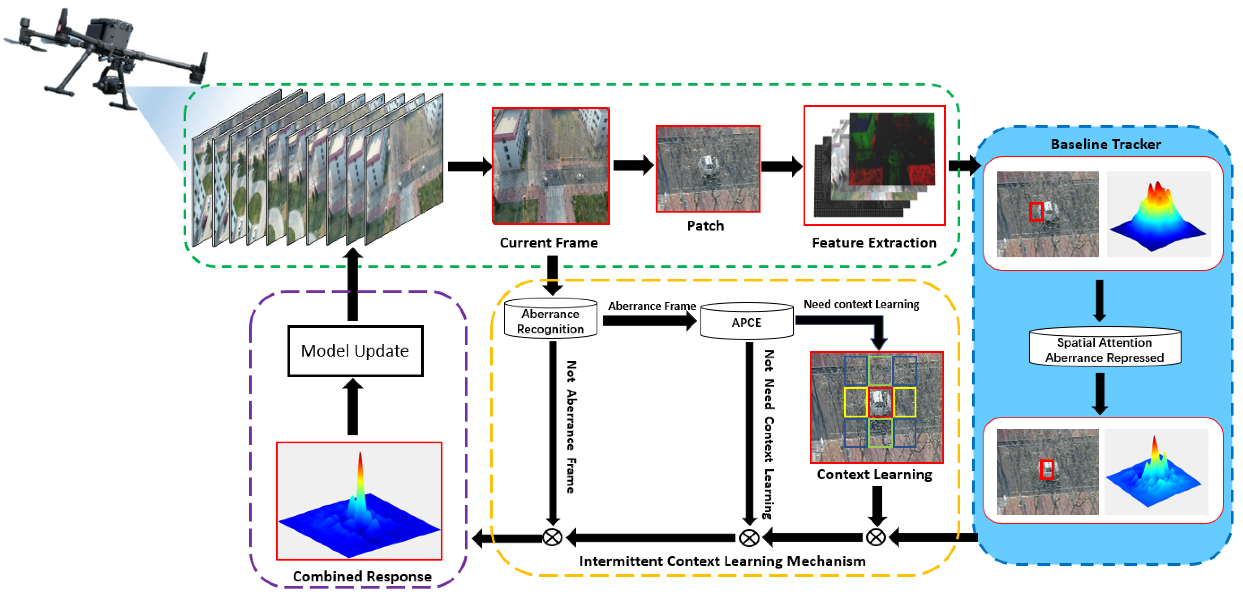 Drones 07 00401 g001