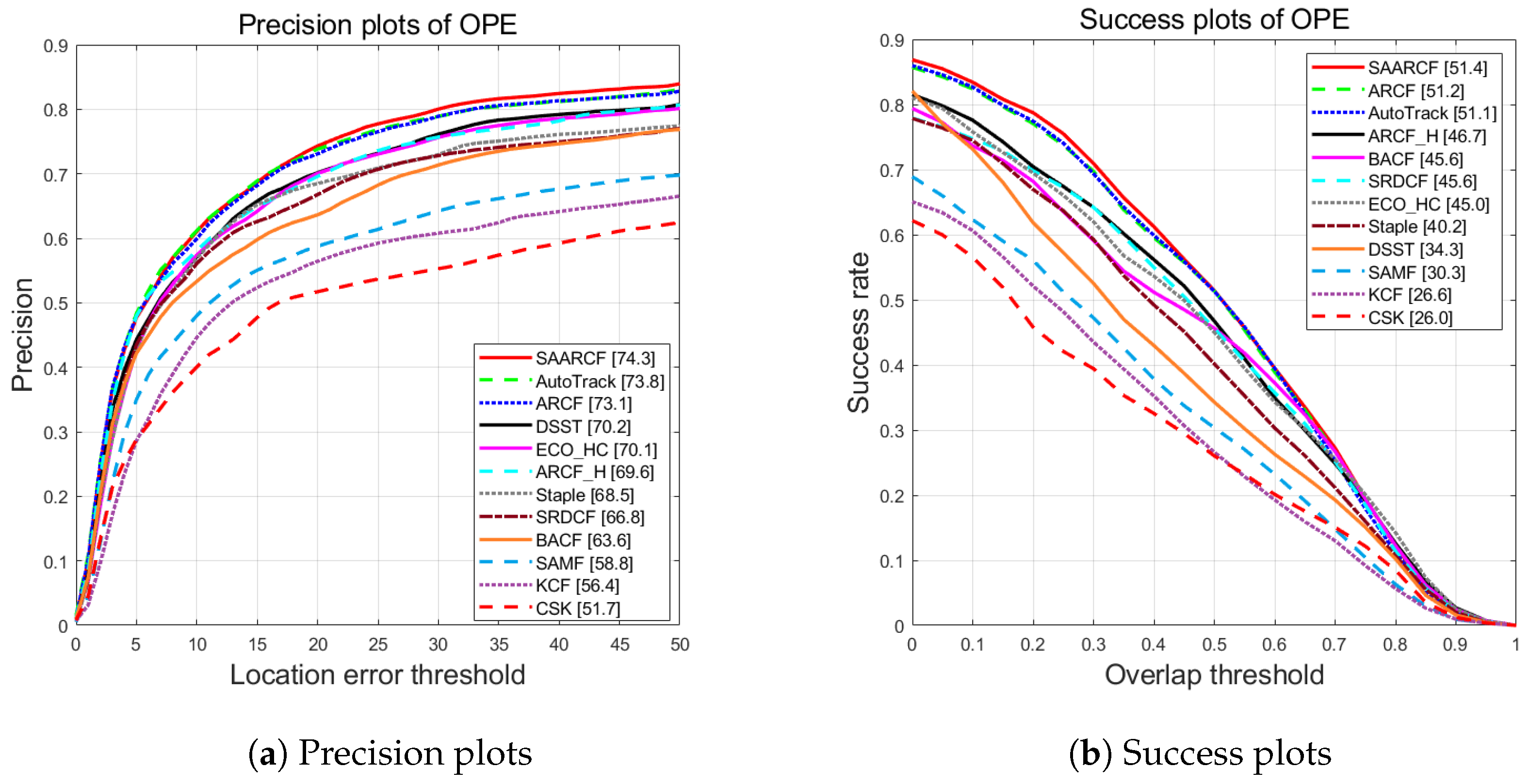 Drones 07 00401 g003
