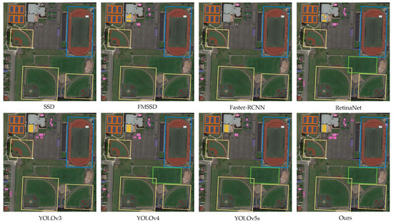 Research on Object Detection and Recognition Method for UAV Aerial ...