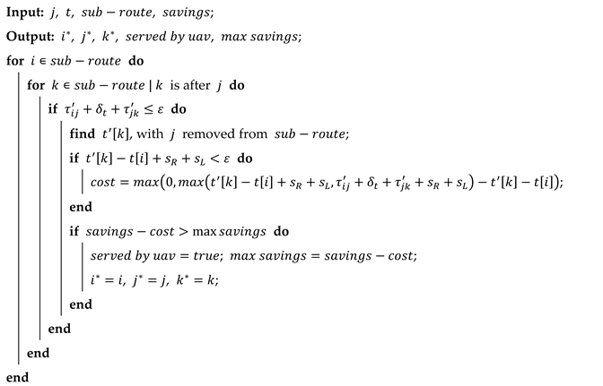 Drones | Free Full-Text | Development of Heuristic Approaches for Last ...
