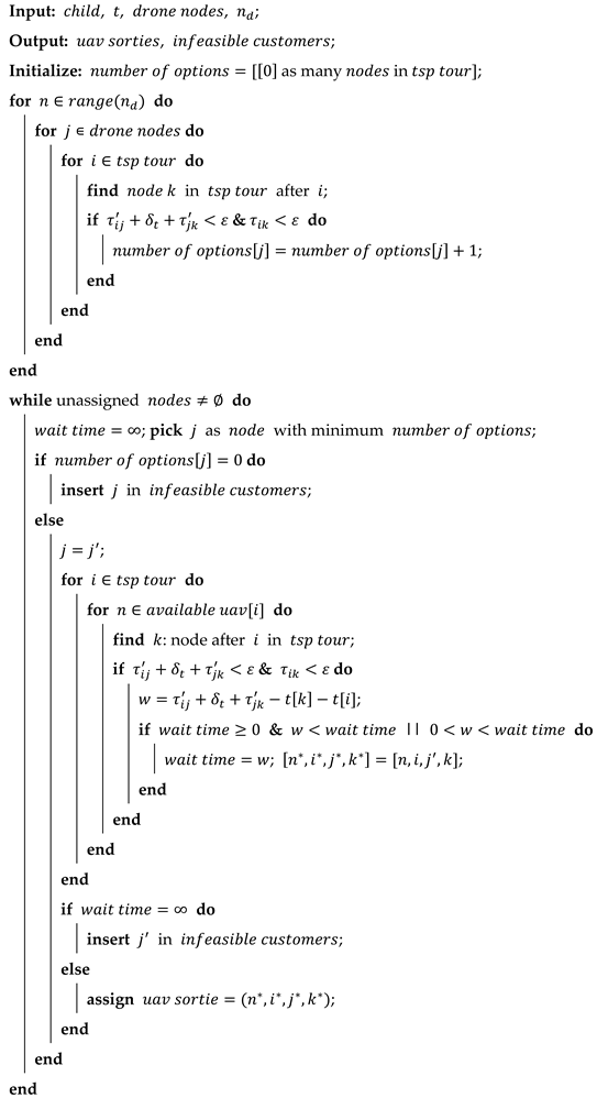 Drones | Free Full-Text | Development of Heuristic Approaches for Last ...