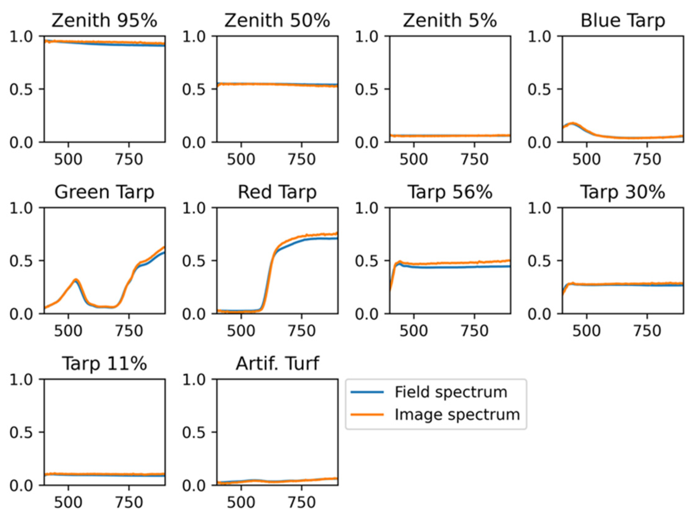Drones 07 00411 g011