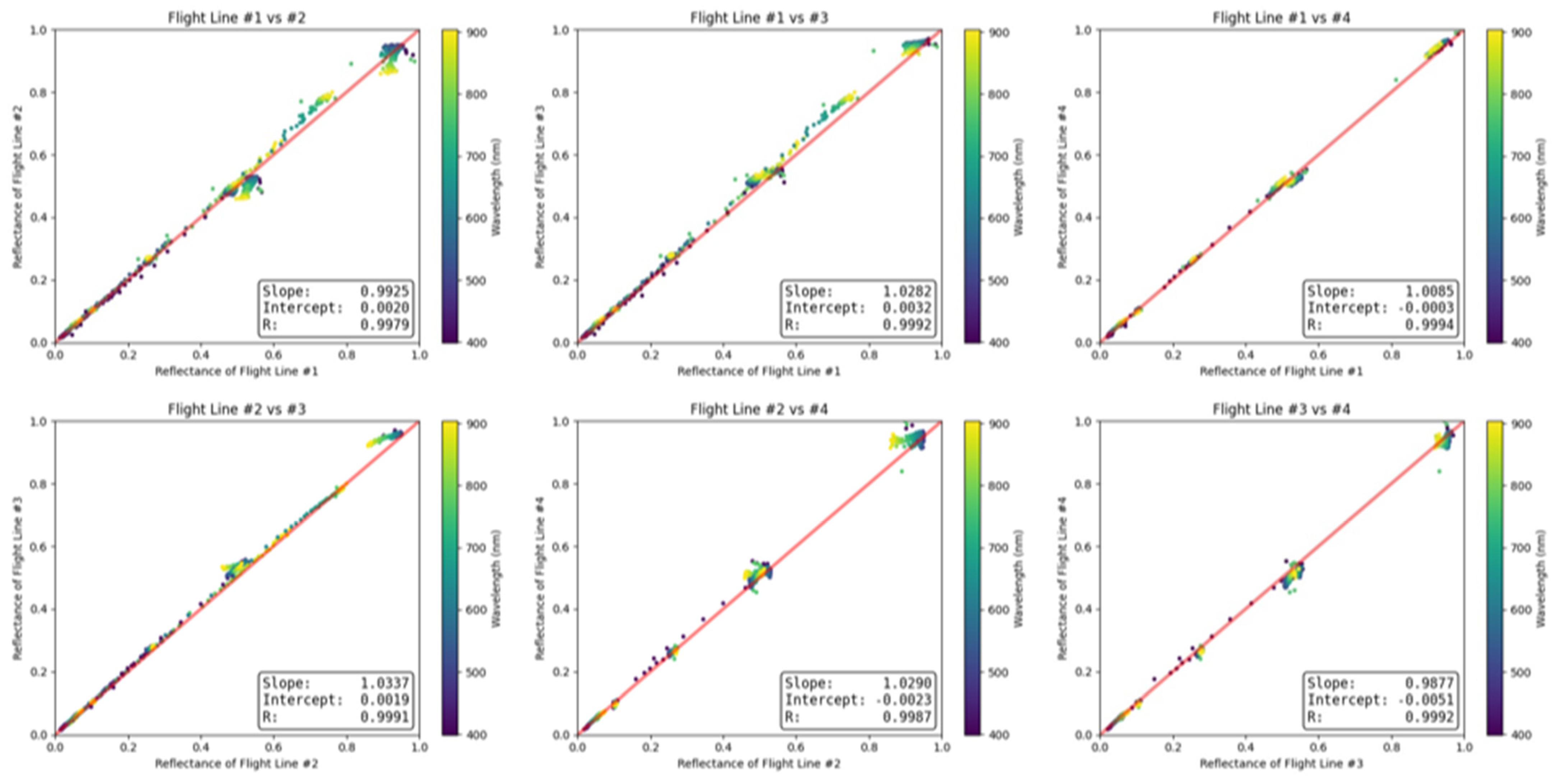 Drones 07 00411 g012