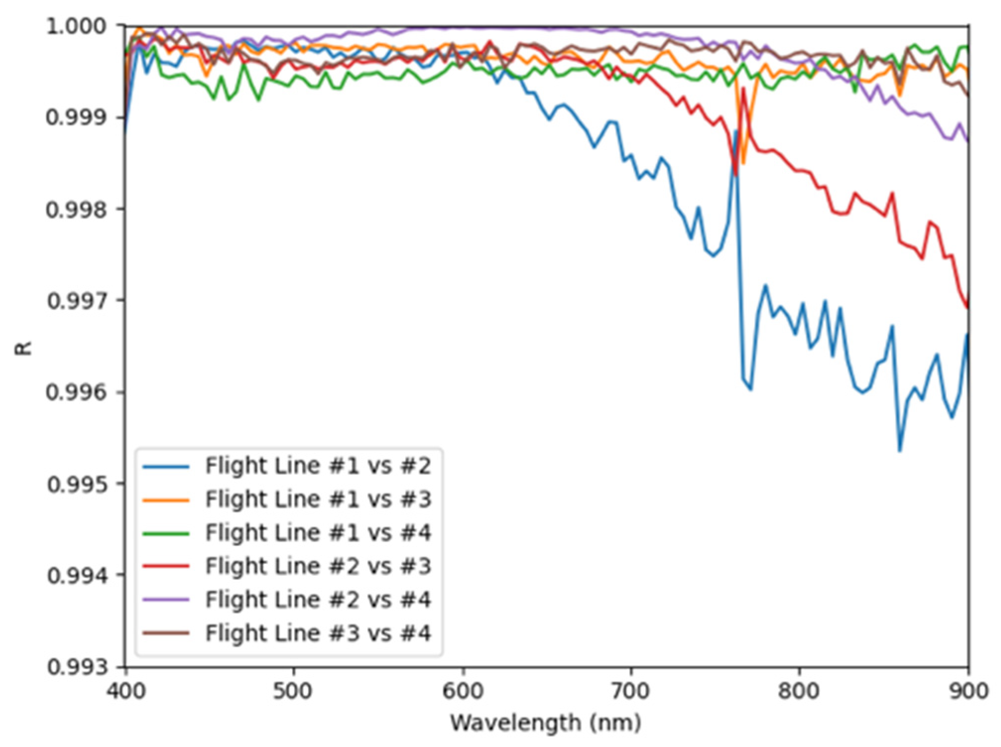 Drones 07 00411 g013