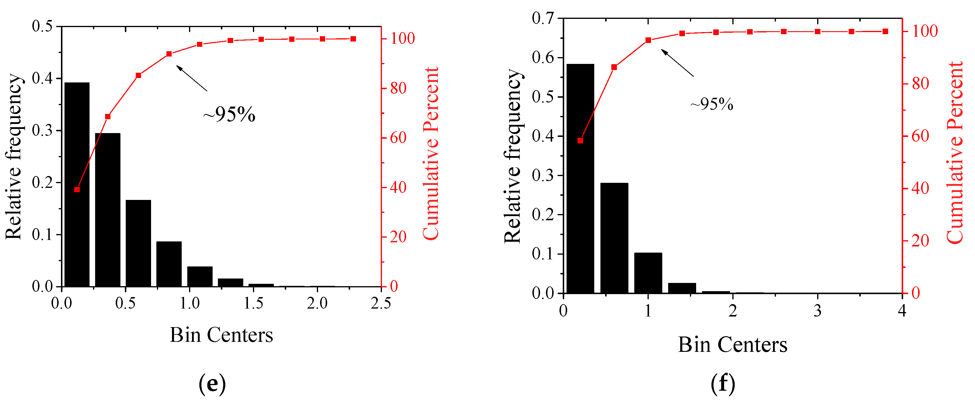 Drones 07 00412 g004b
