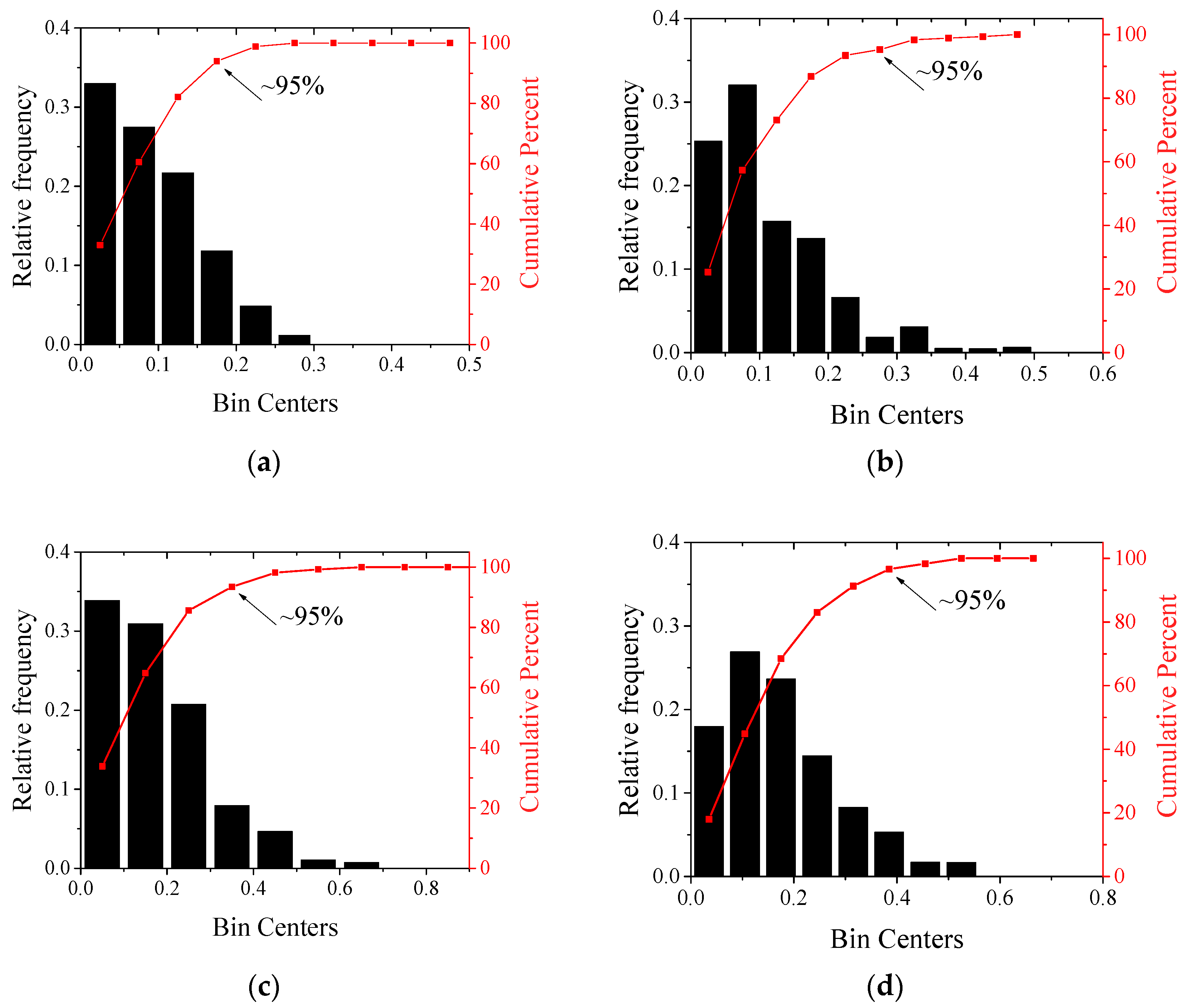 Drones 07 00412 g005a