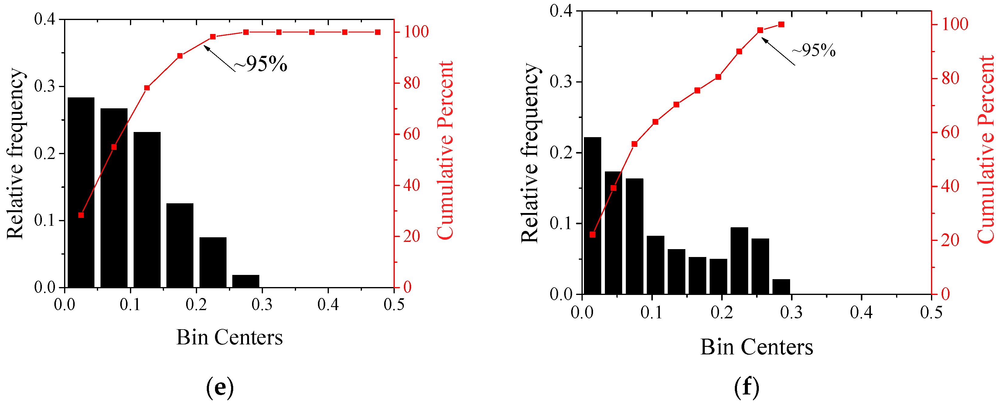 Drones 07 00412 g005b
