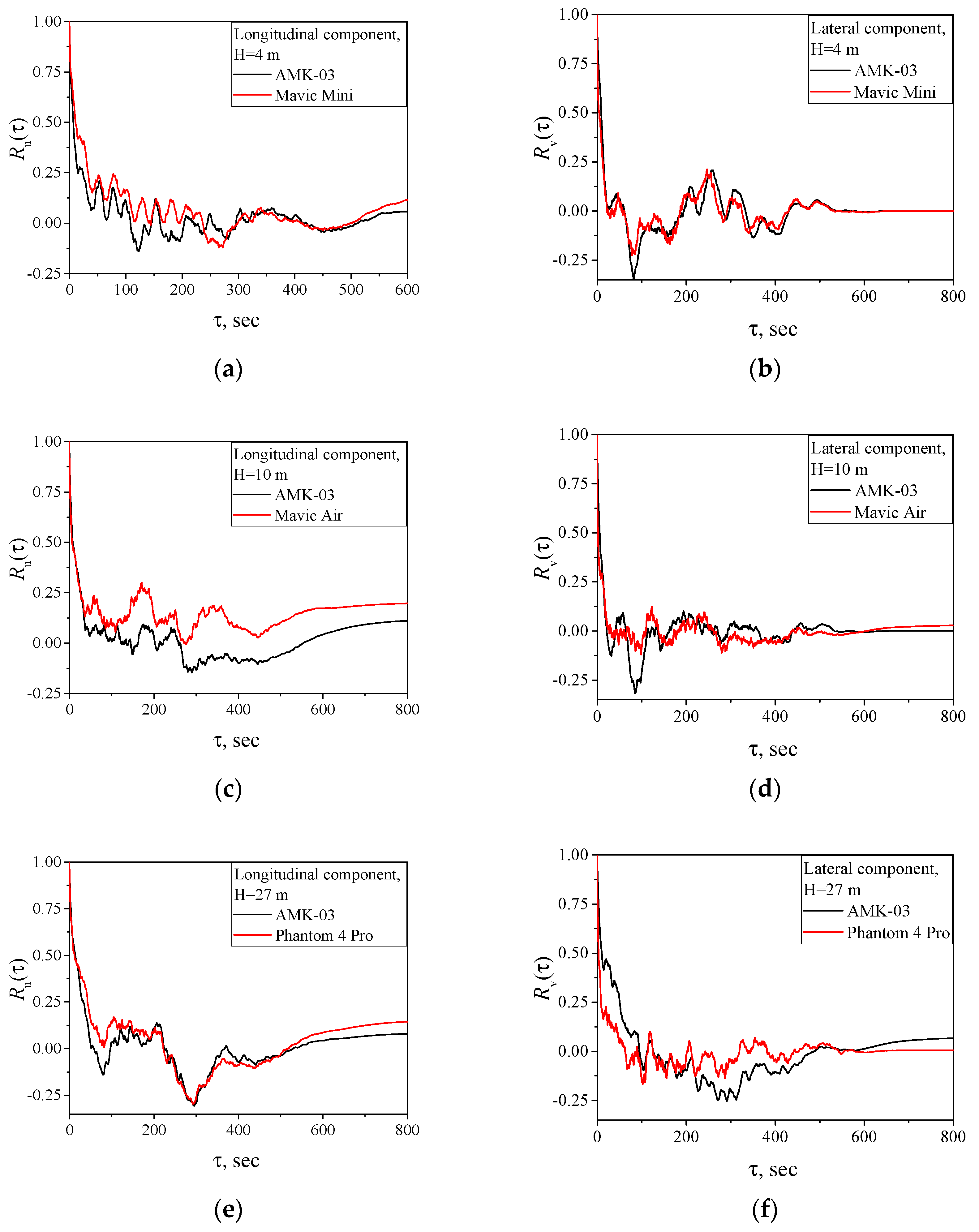 Drones 07 00412 g006