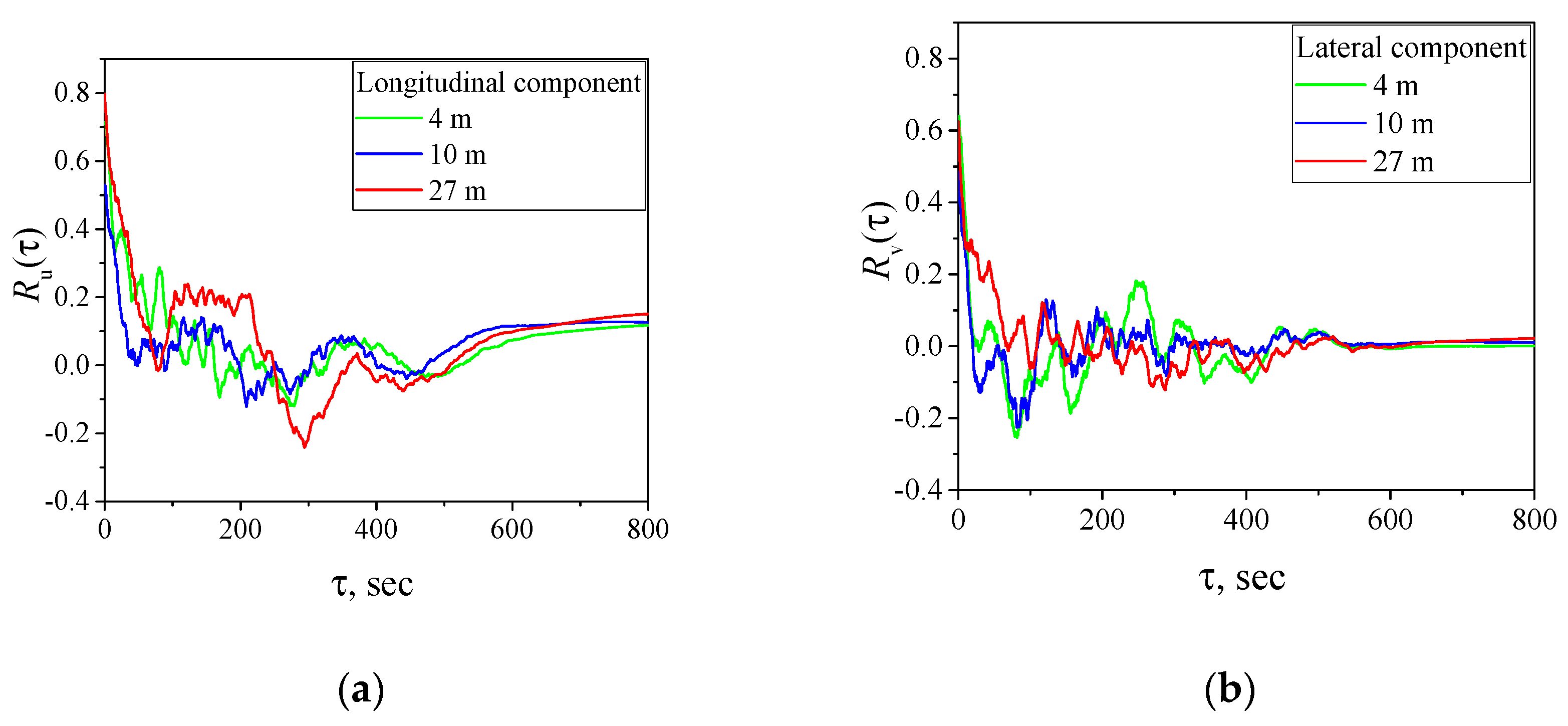 Drones 07 00412 g007