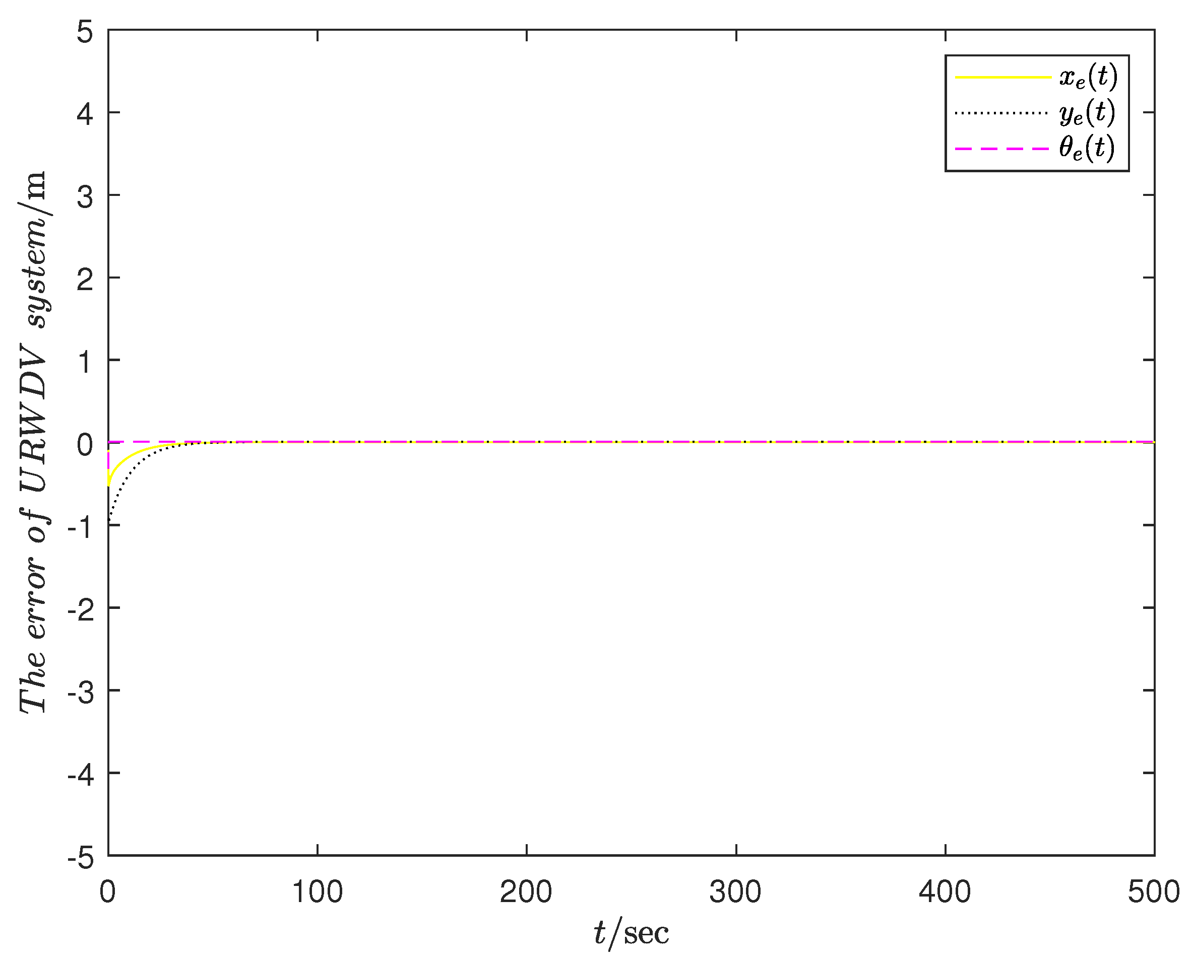 Drones 07 00417 g005 Drones 07 00417 g005