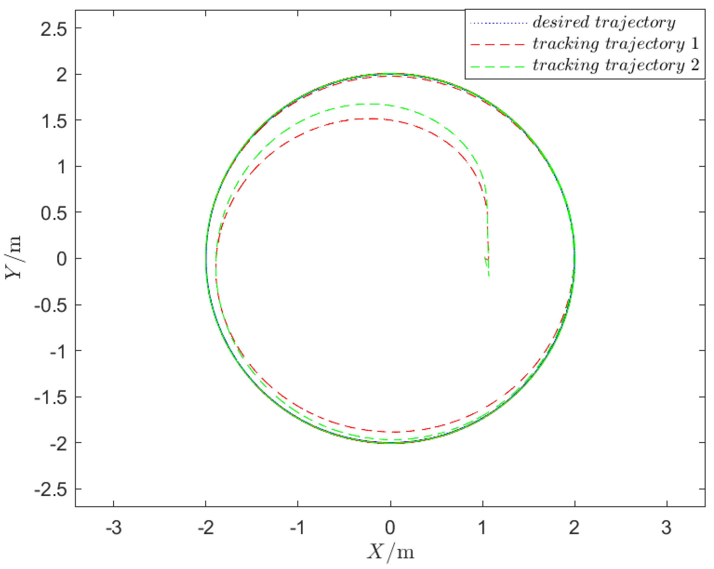 Drones 07 00417 g006 Drones 07 00417 g006