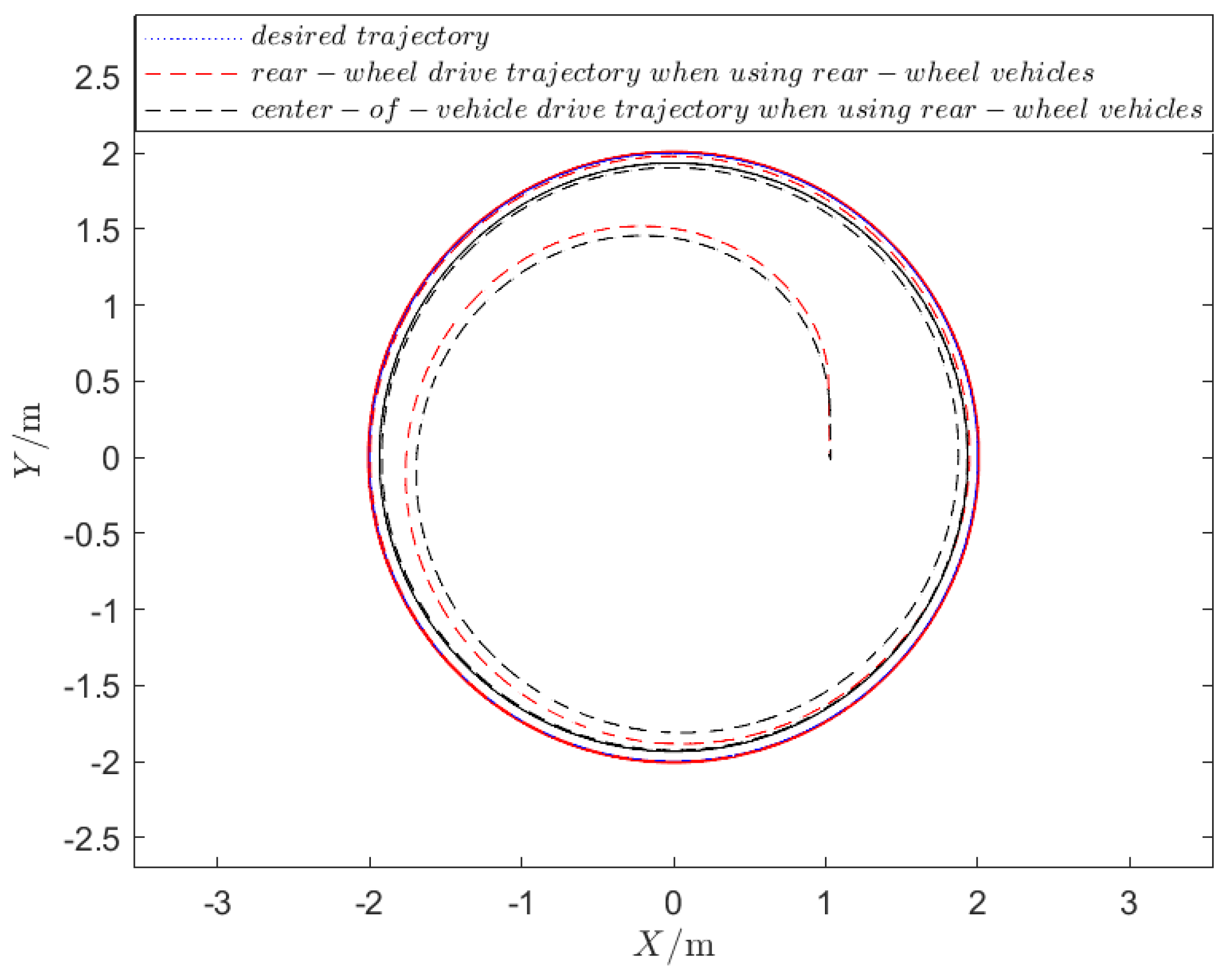 Drones 07 00417 g009 Drones 07 00417 g009