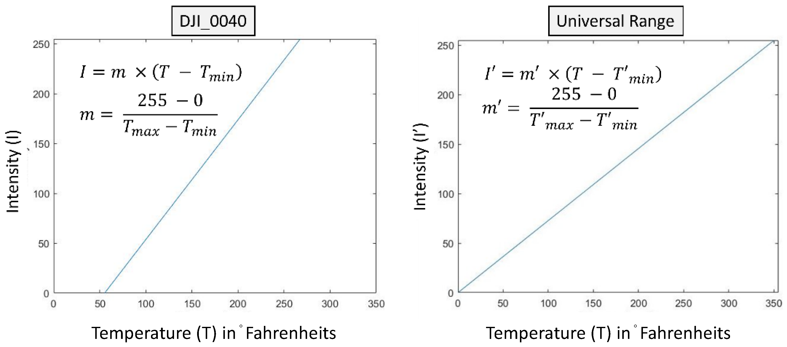 Drones 07 00419 g007 550