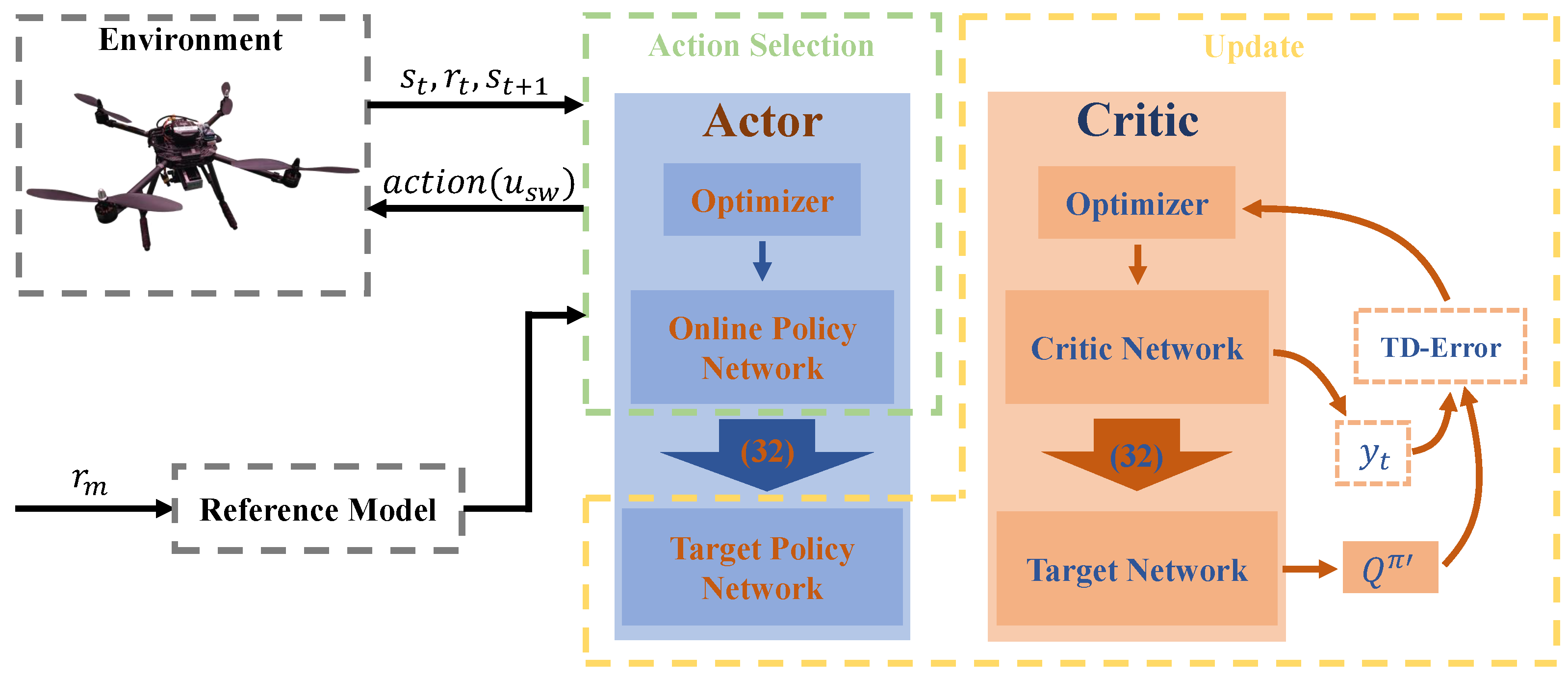 Drones 07 00420 g002