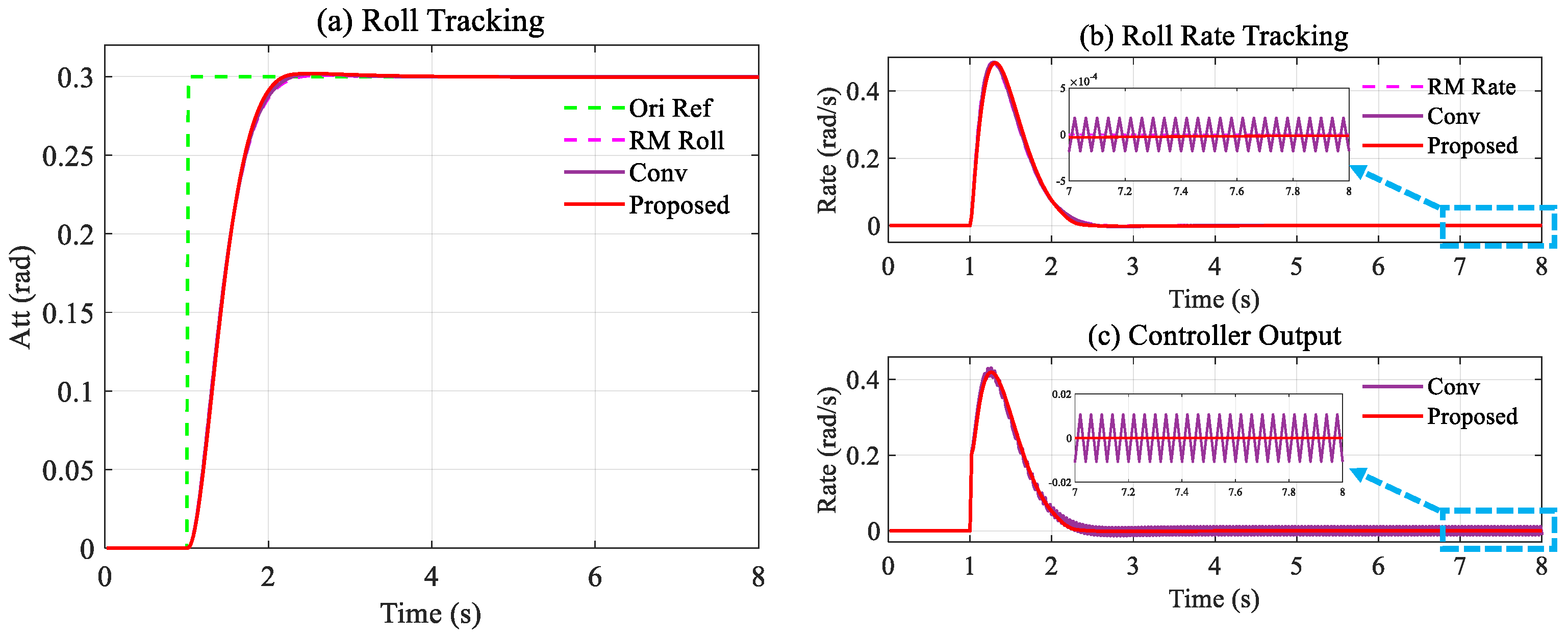 Drones 07 00420 g005