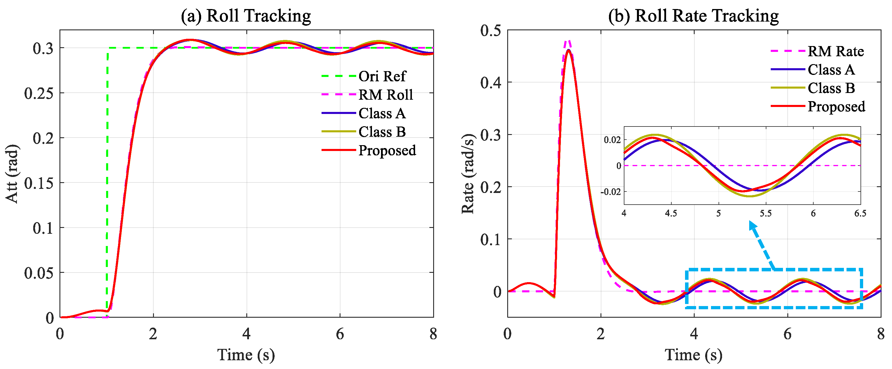 Drones 07 00420 g007