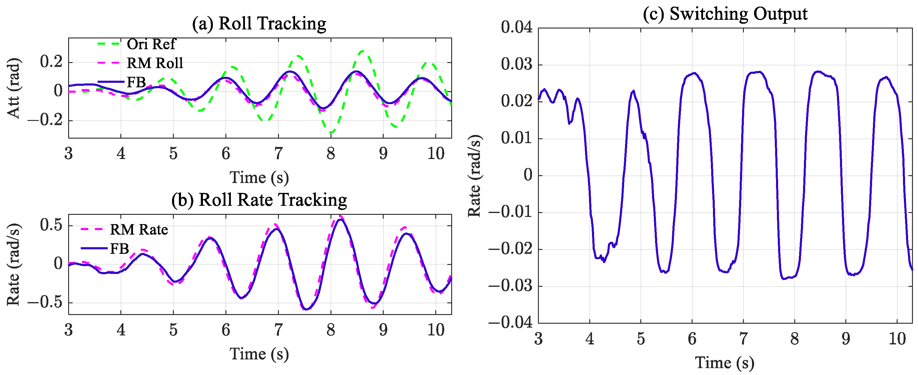 Drones 07 00420 g010