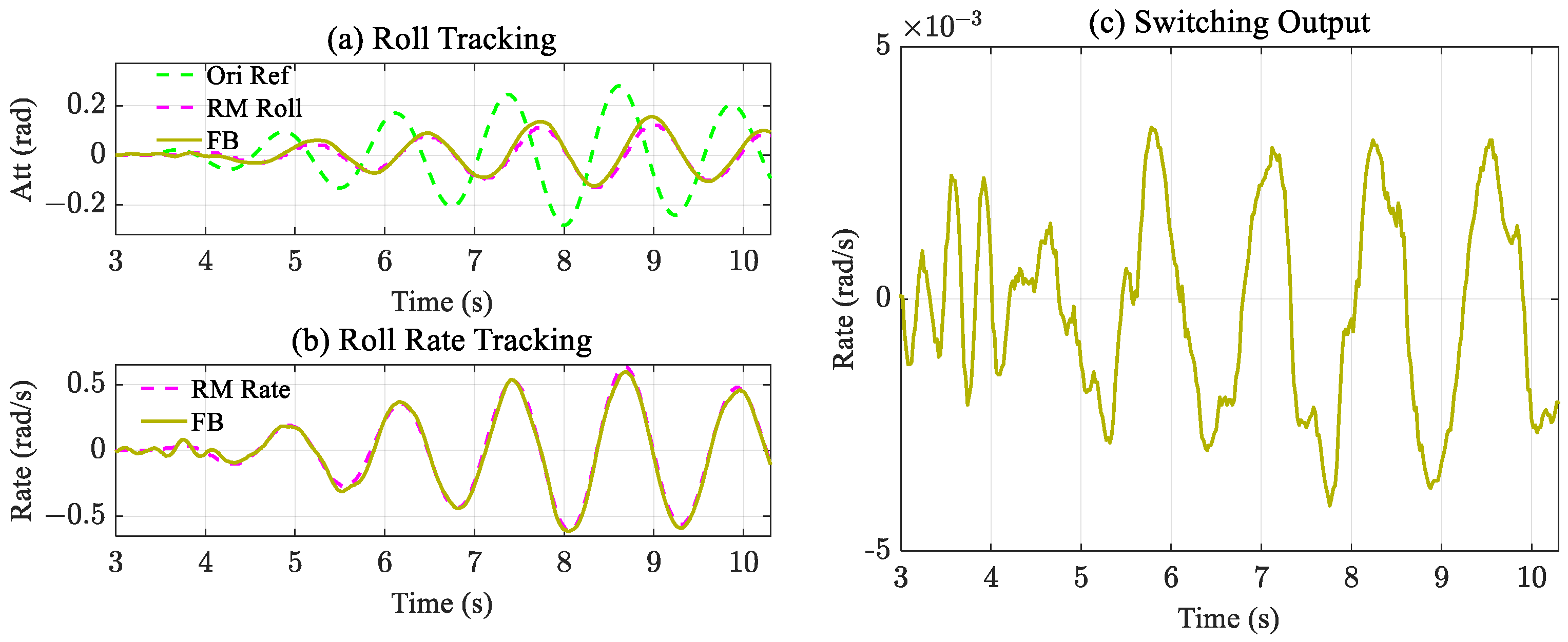Drones 07 00420 g011