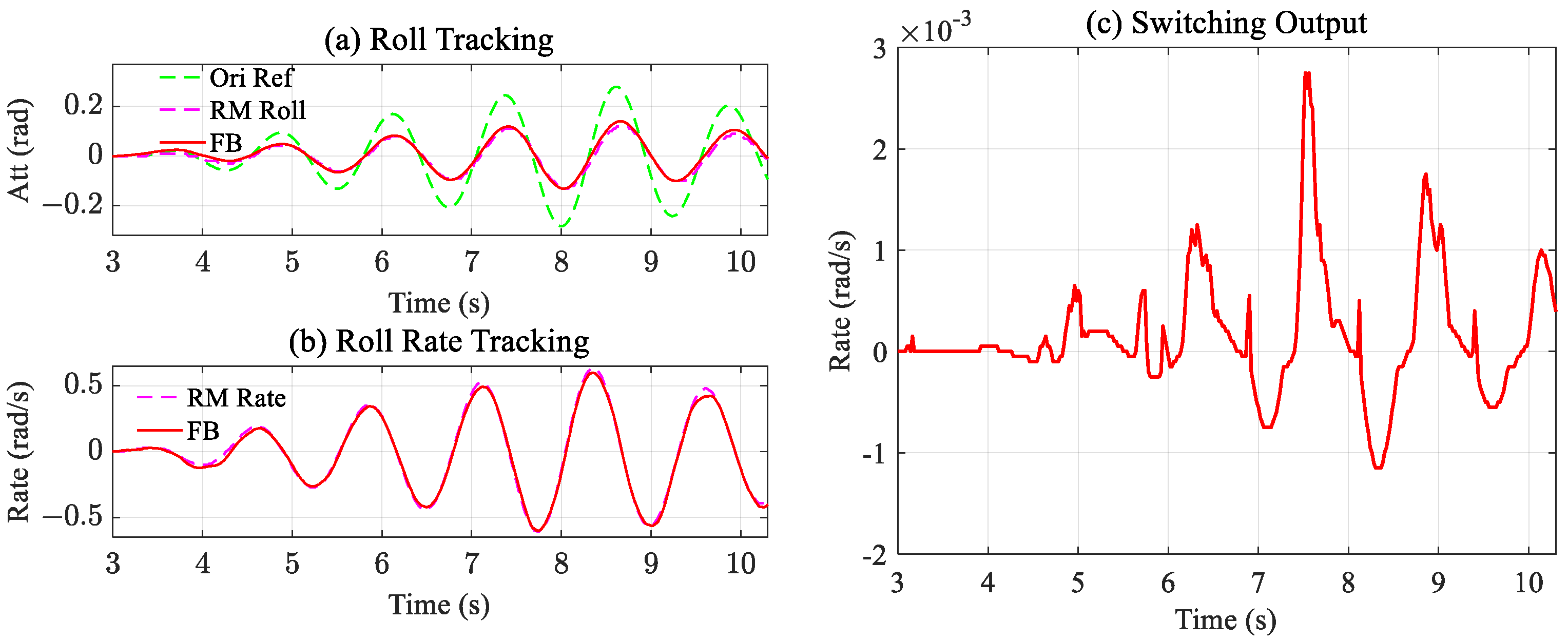 Drones 07 00420 g012