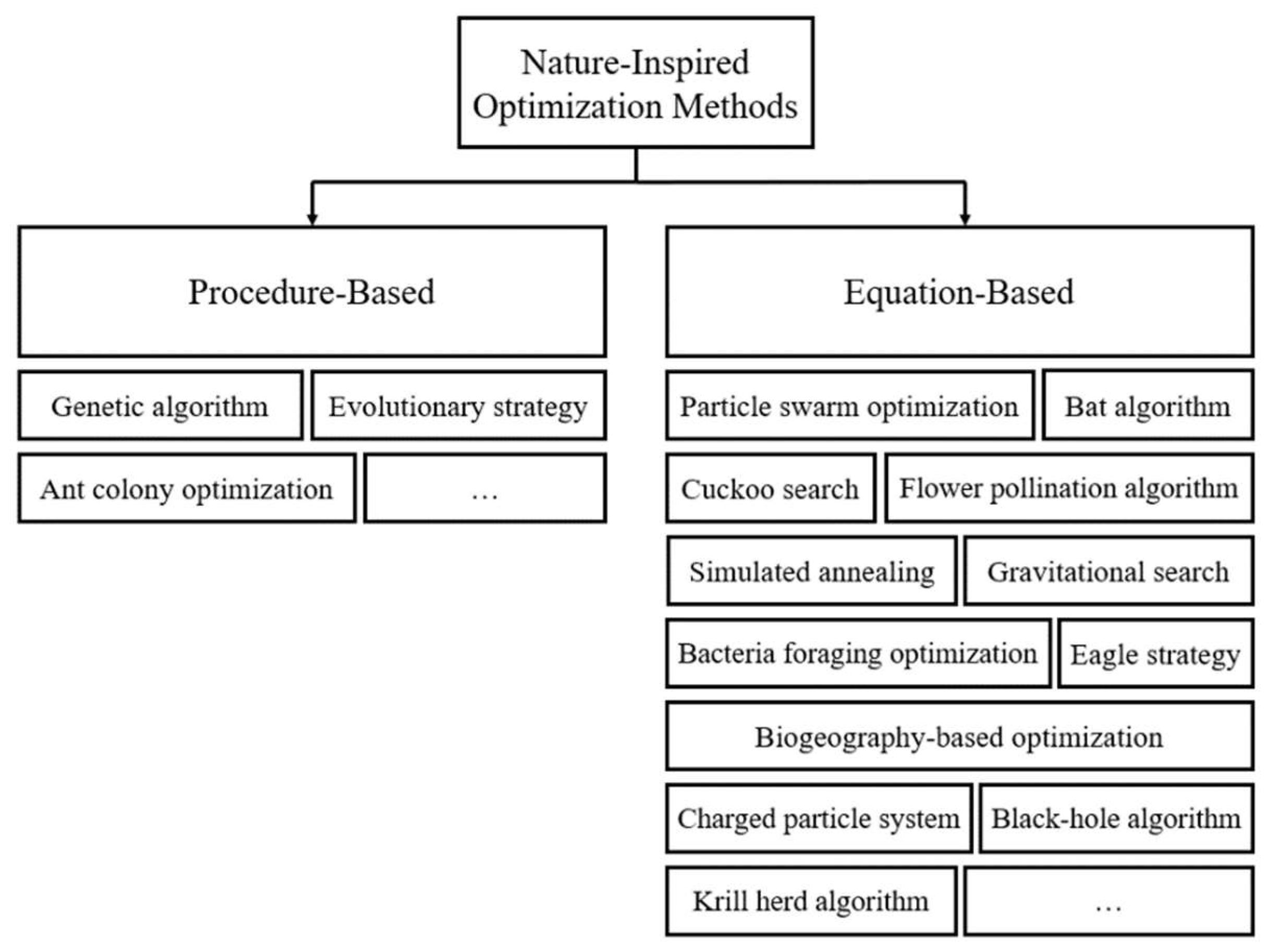 Drones 07 00427 g002