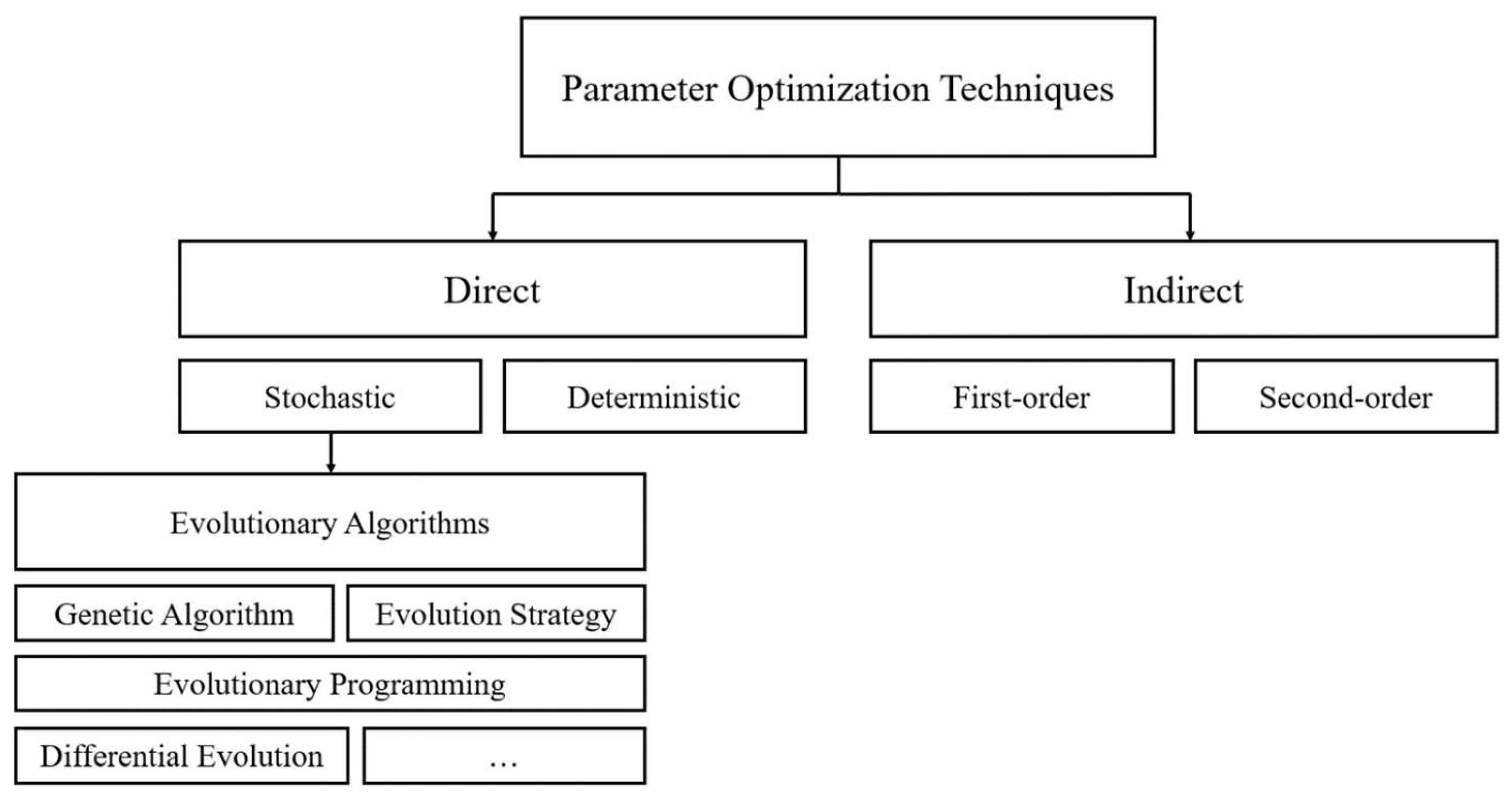 Drones 07 00427 g003