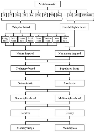 Drones | Free Full-Text | Nature-Inspired Algorithms from Oceans to ...