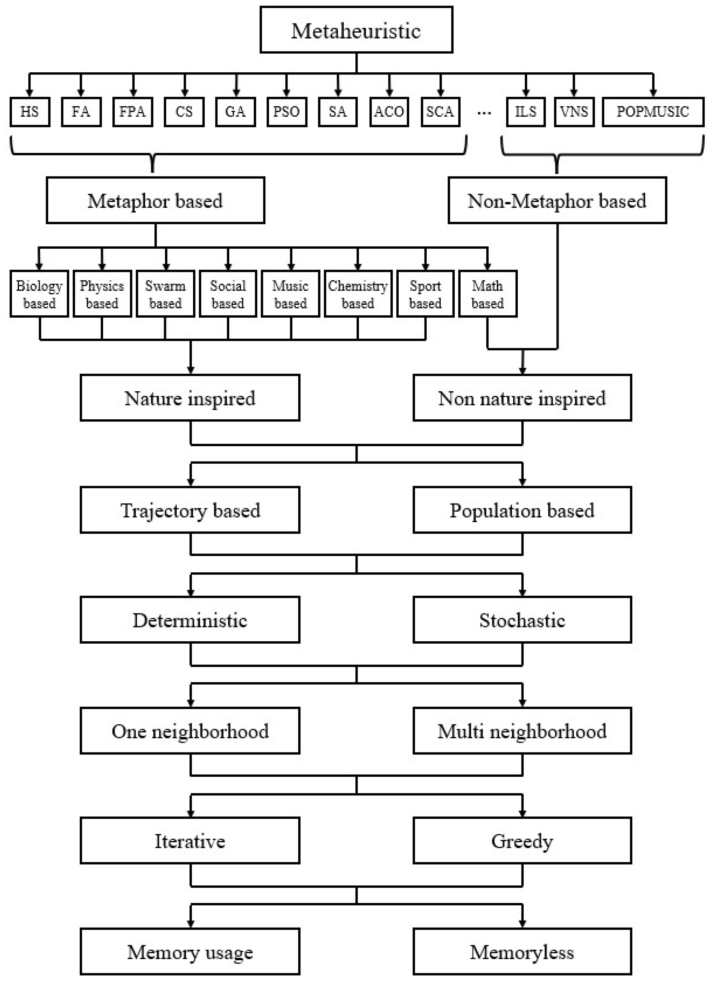 Drones 07 00427 g004
