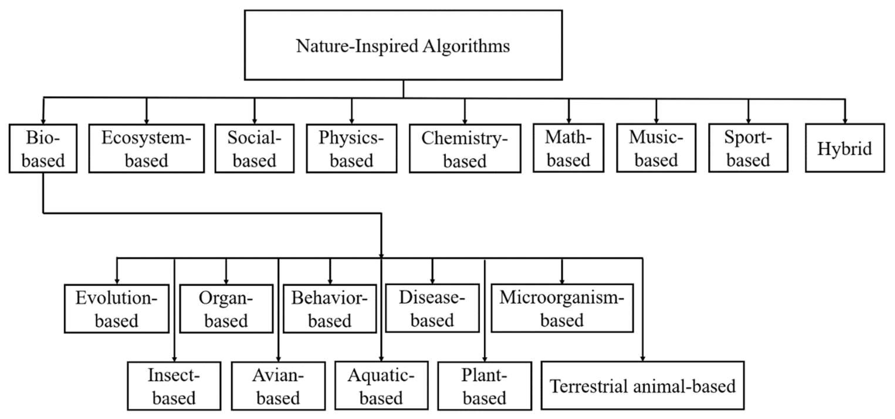Drones 07 00427 g005
