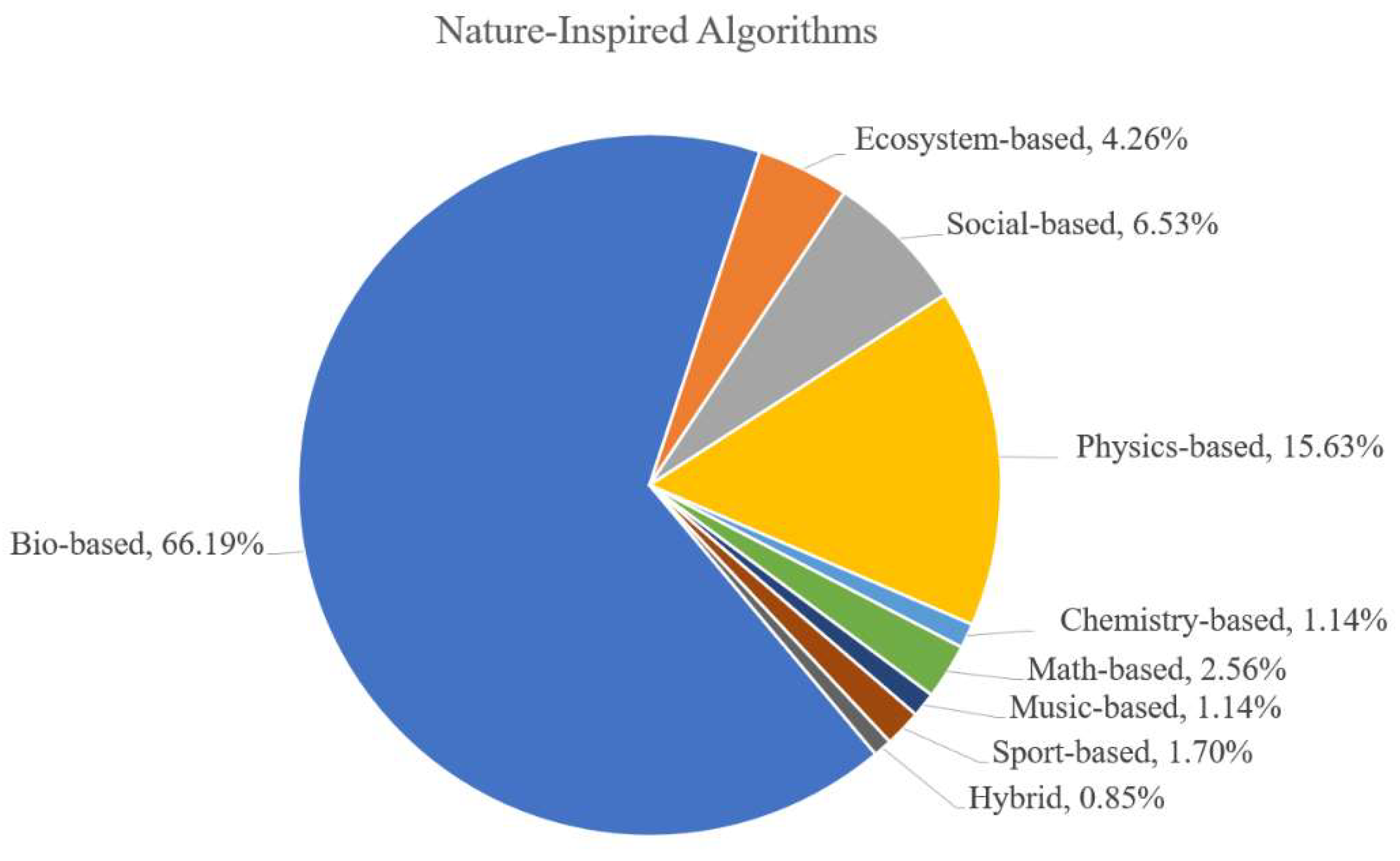 Drones 07 00427 g006