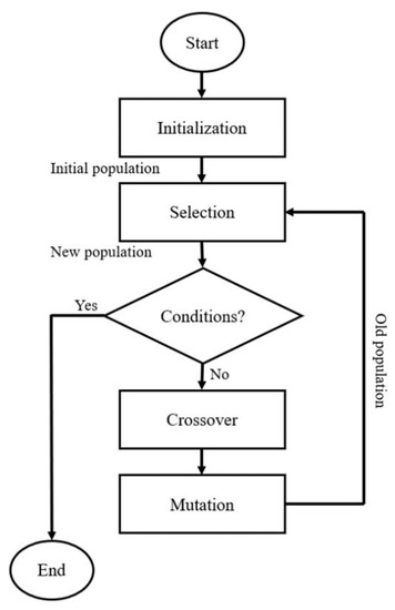 Drones | Free Full-Text | Nature-Inspired Algorithms from Oceans to ...