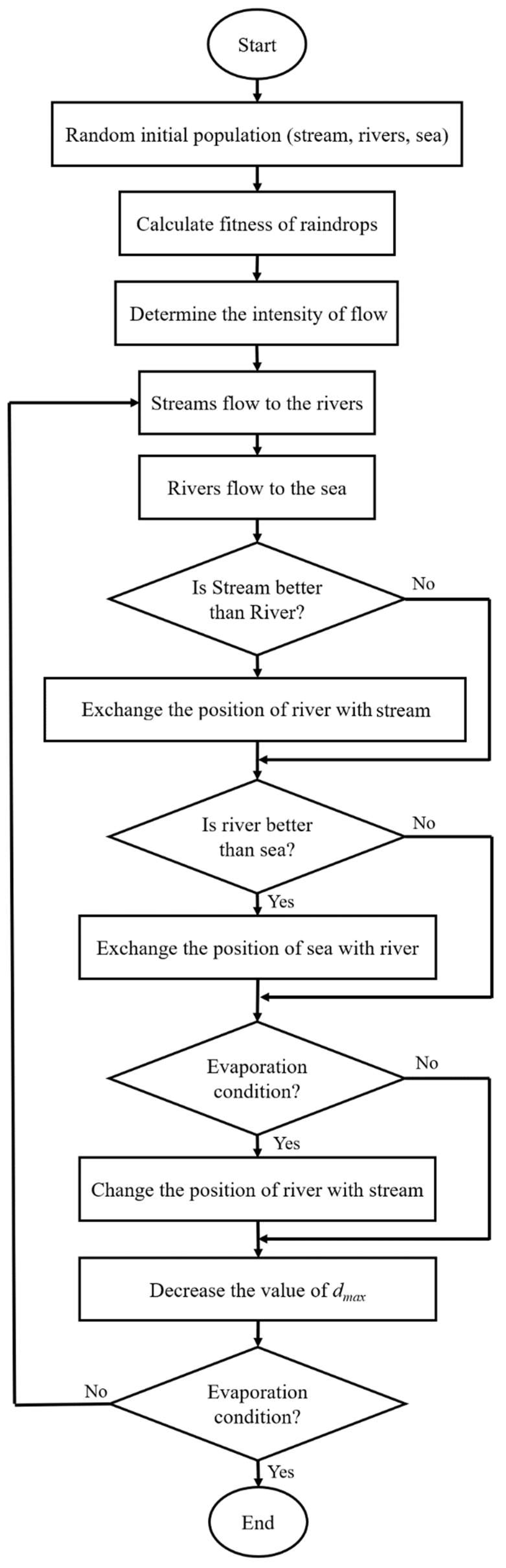 Drones 07 00427 g052
