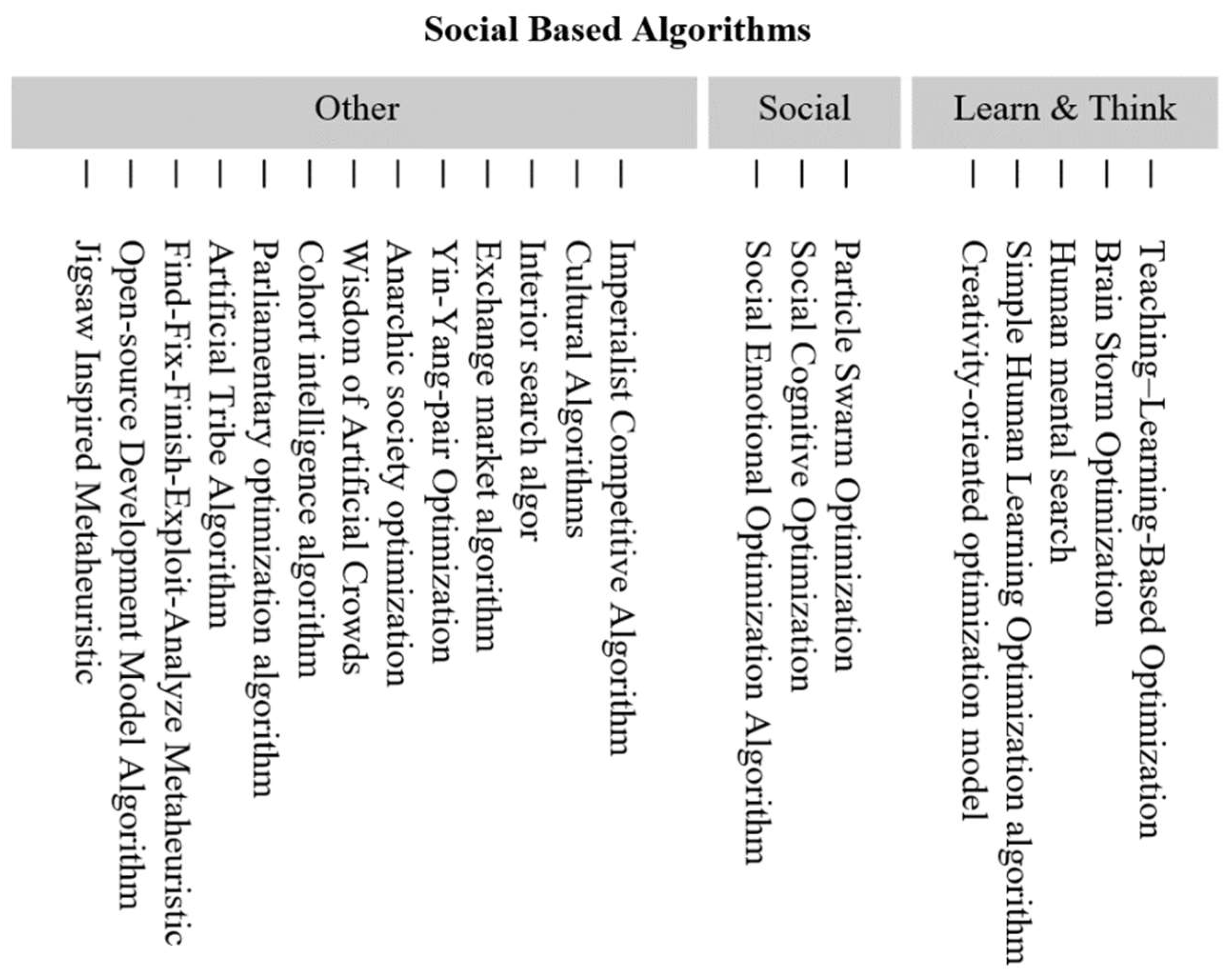 Drones 07 00427 g053
