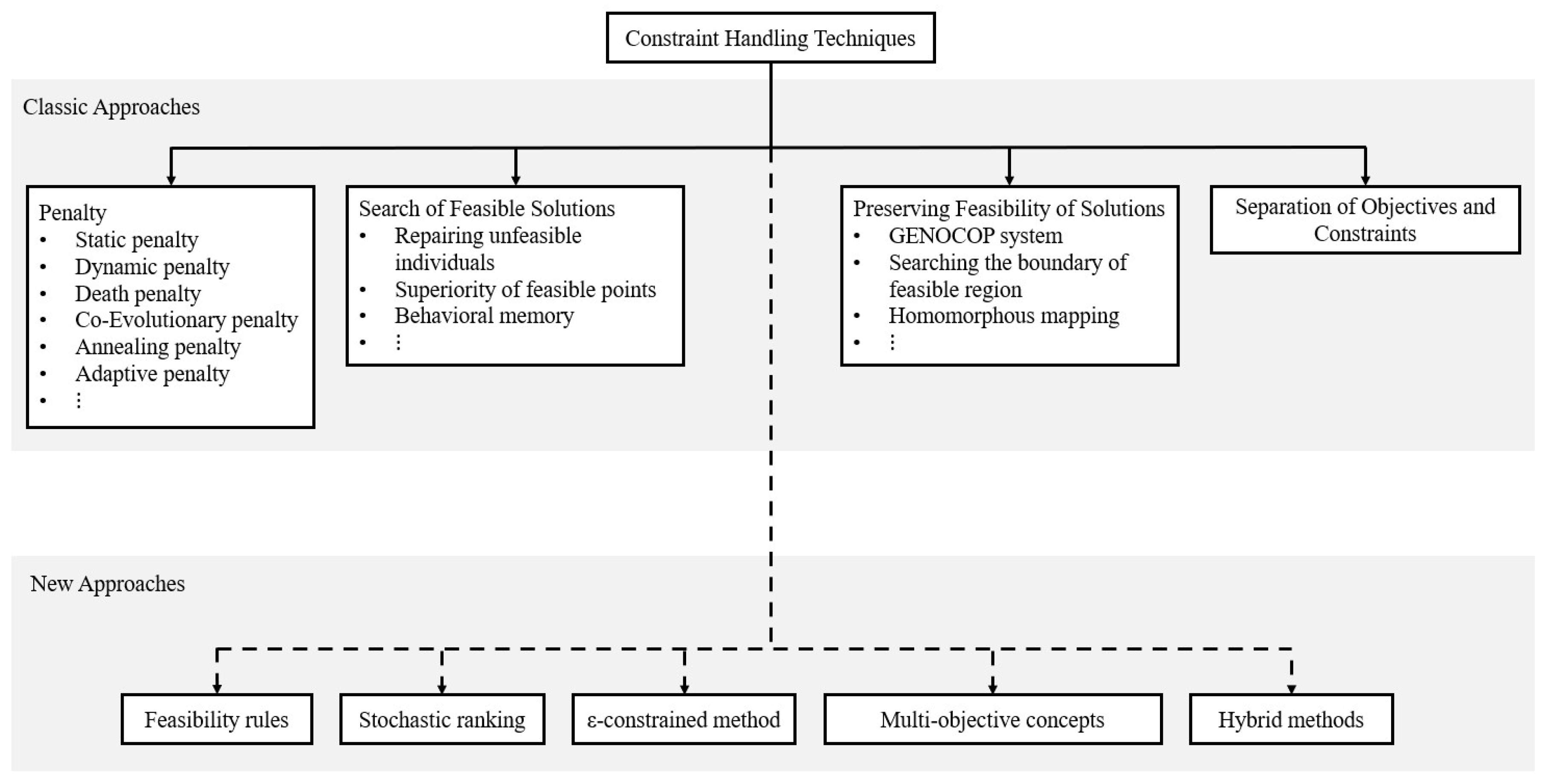 Drones 07 00427 g065