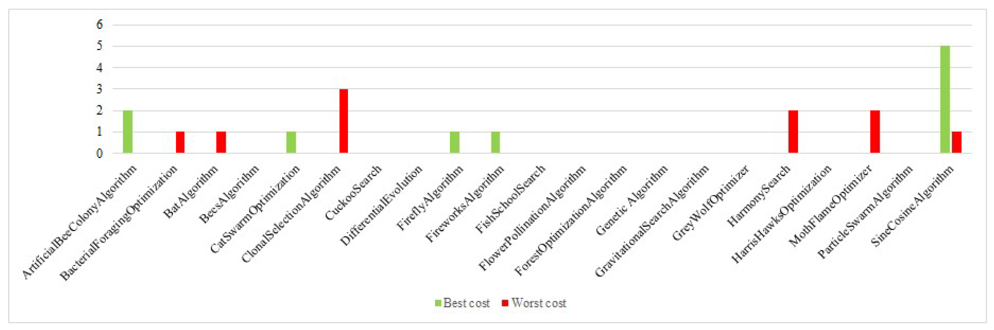 Drones 07 00427 g066
