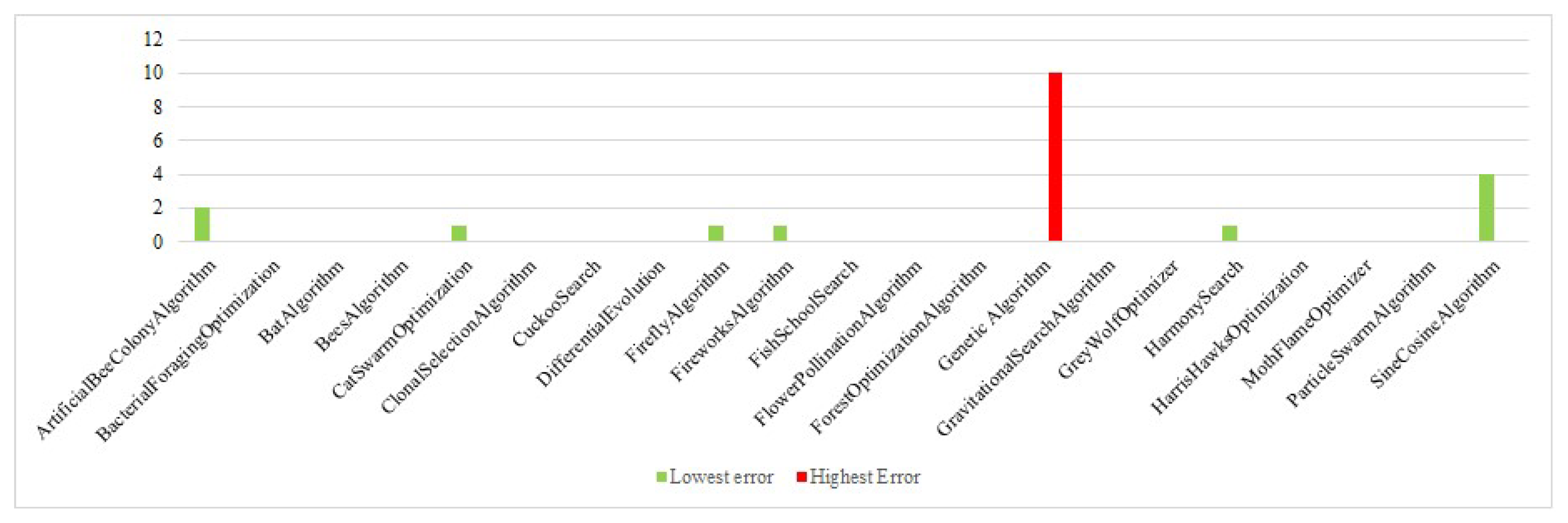 Drones 07 00427 g069