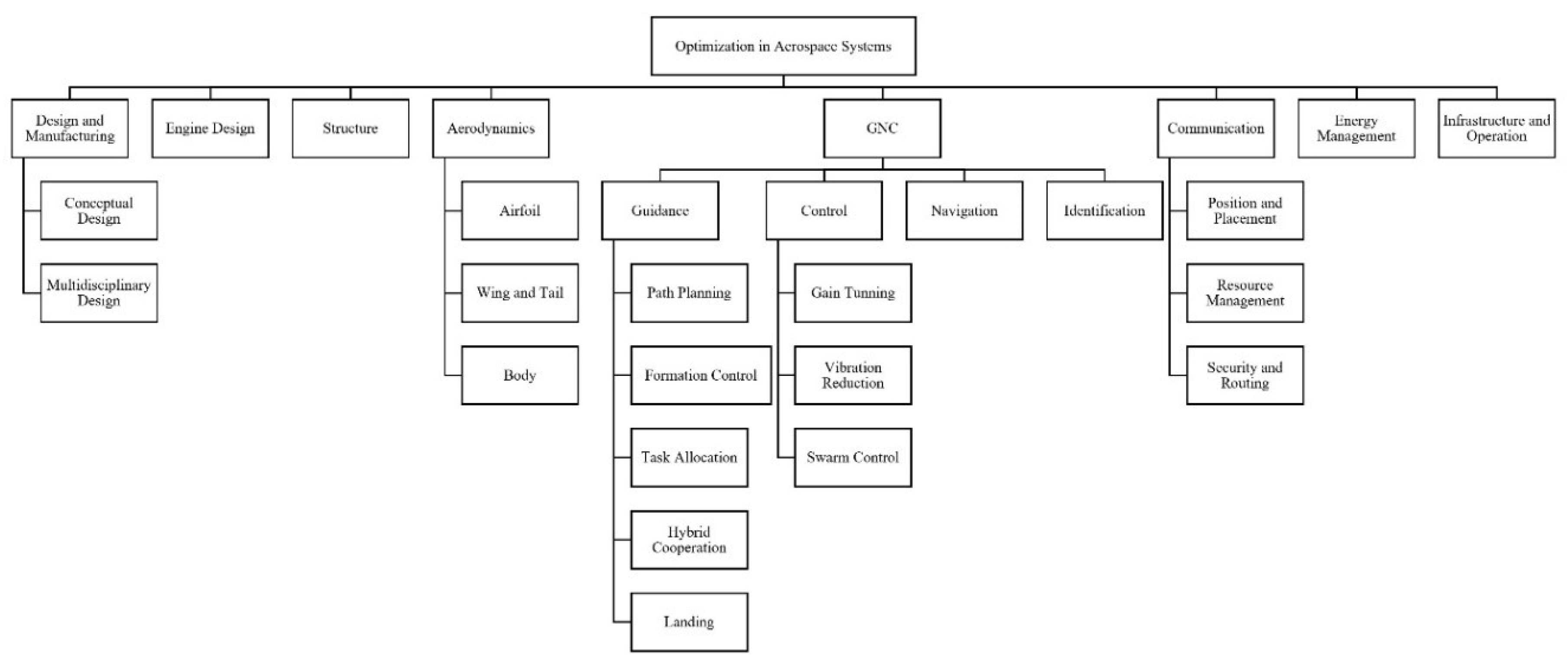 Drones 07 00427 g070