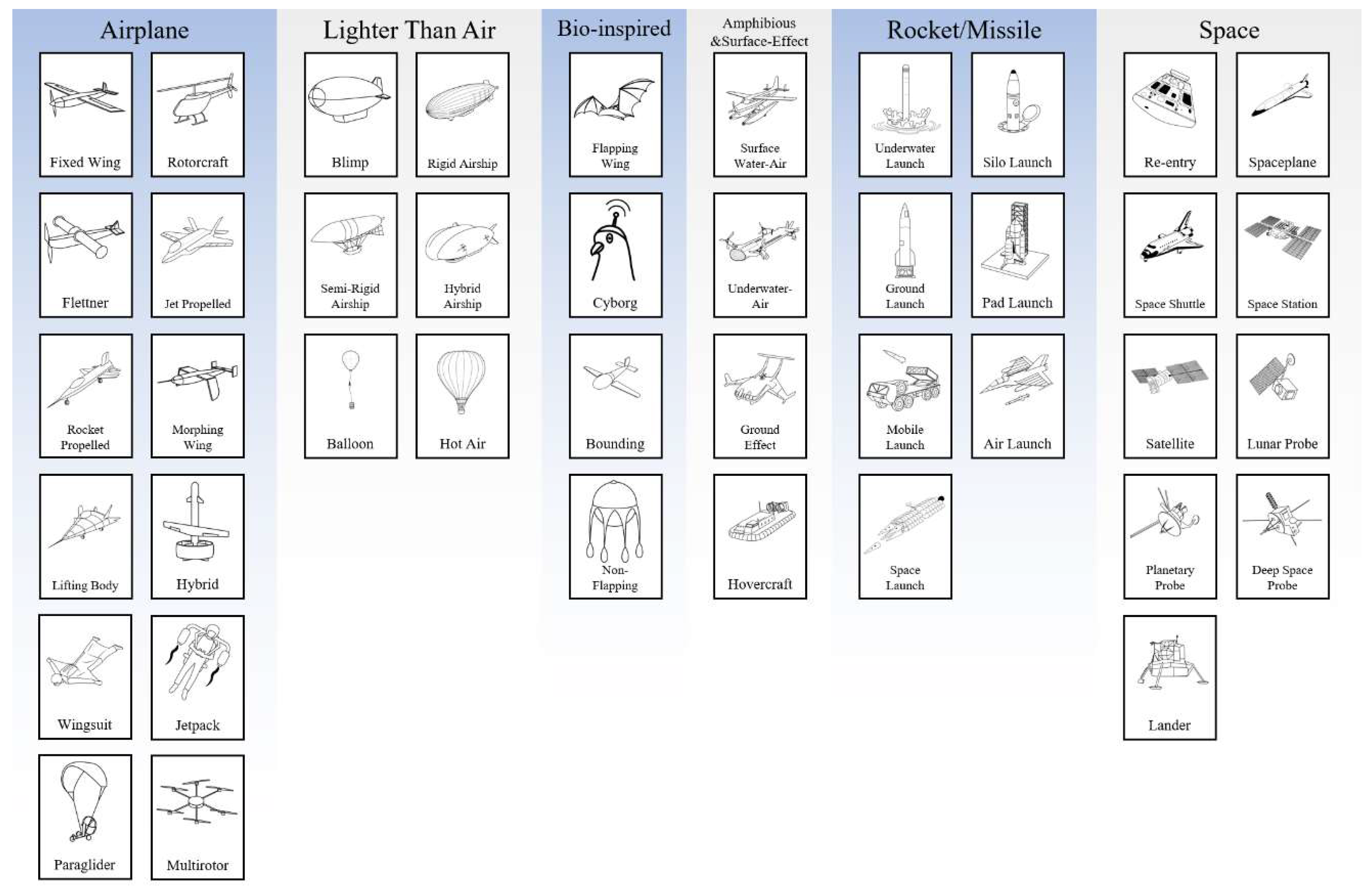 Drones 07 00427 g073